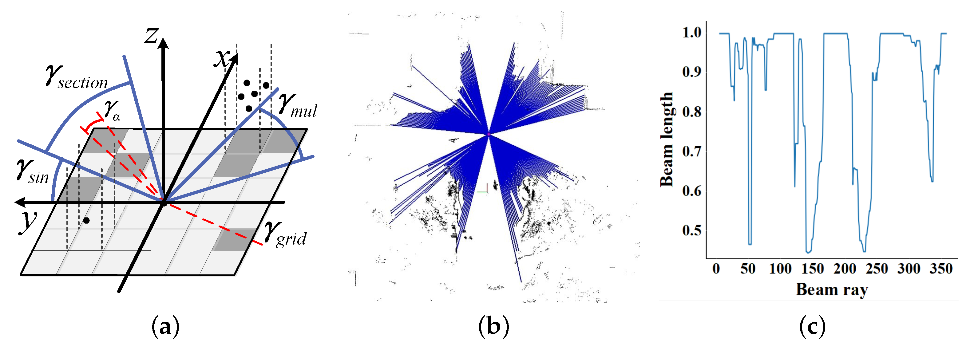 Sensors 23 08854 g004