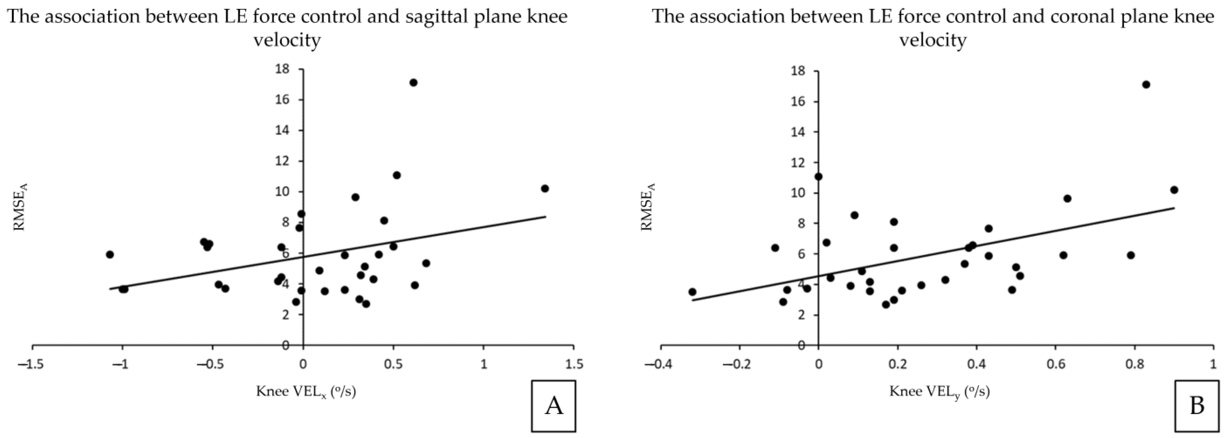 Sensors 23 08855 g003