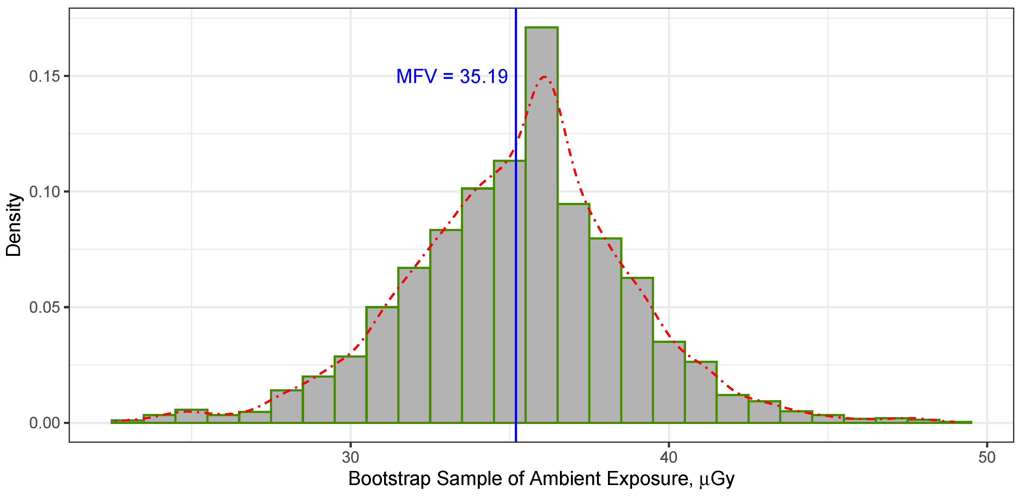 Sensors 23 08856 g003