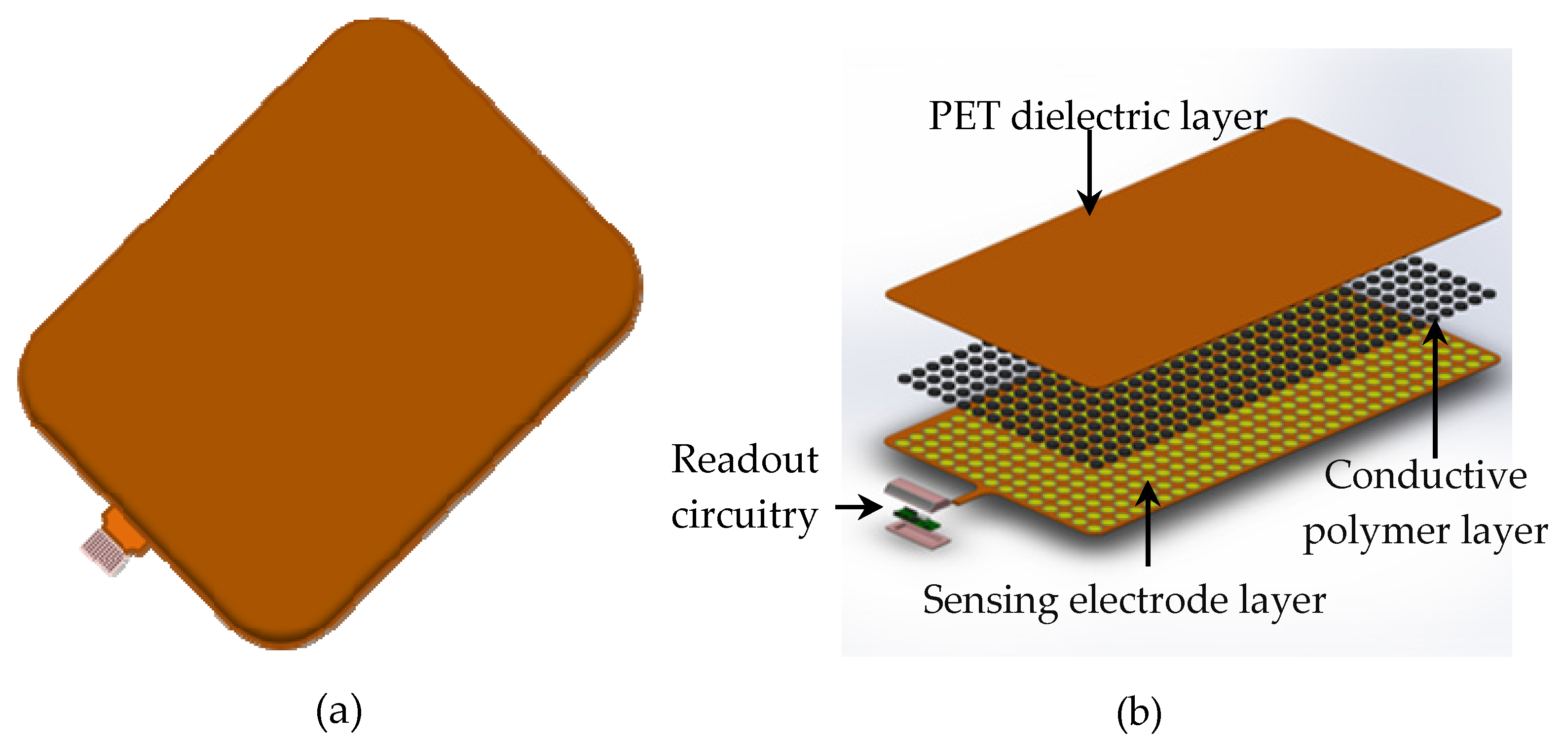 Sensors 23 08857 g003