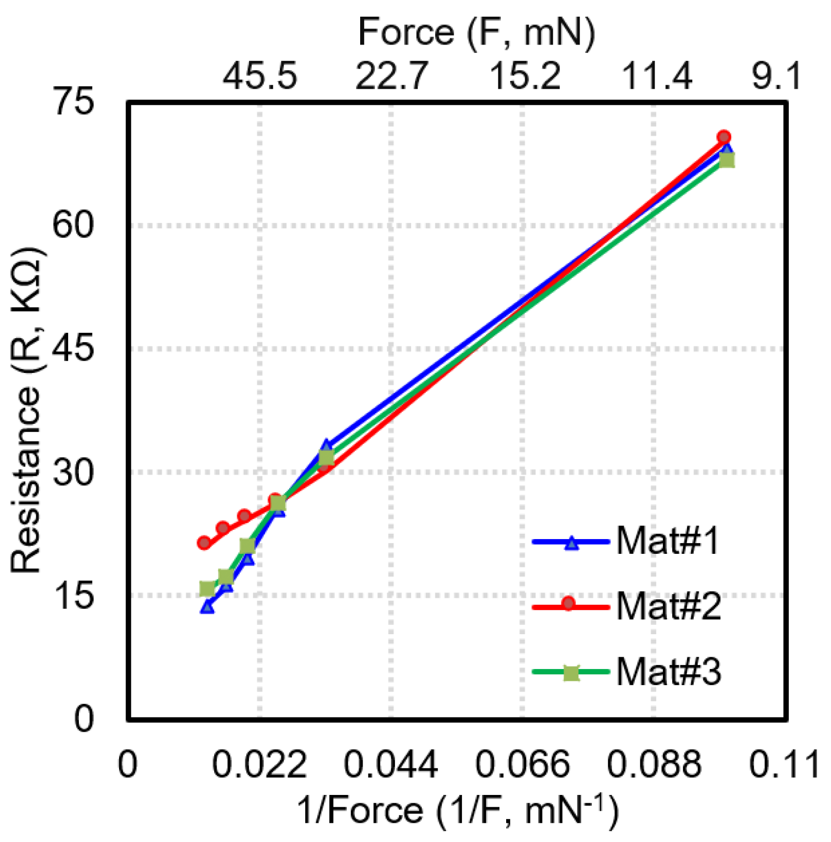 Sensors 23 08857 g007