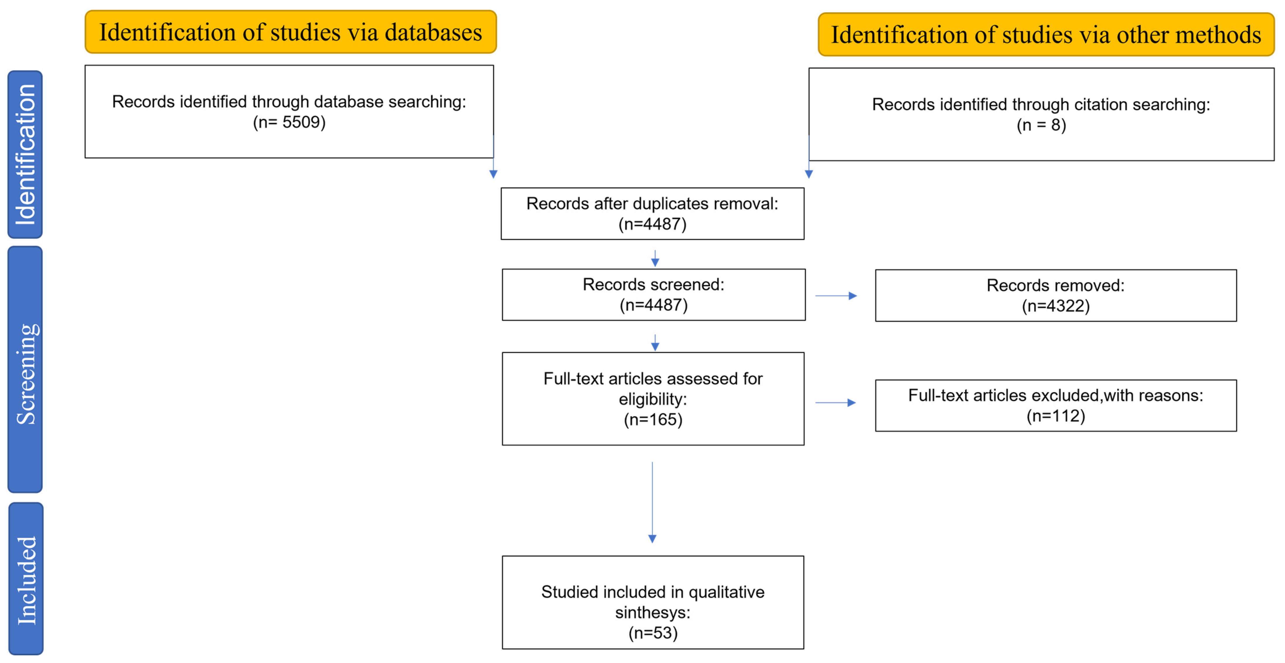 Sensors 23 08858 g001