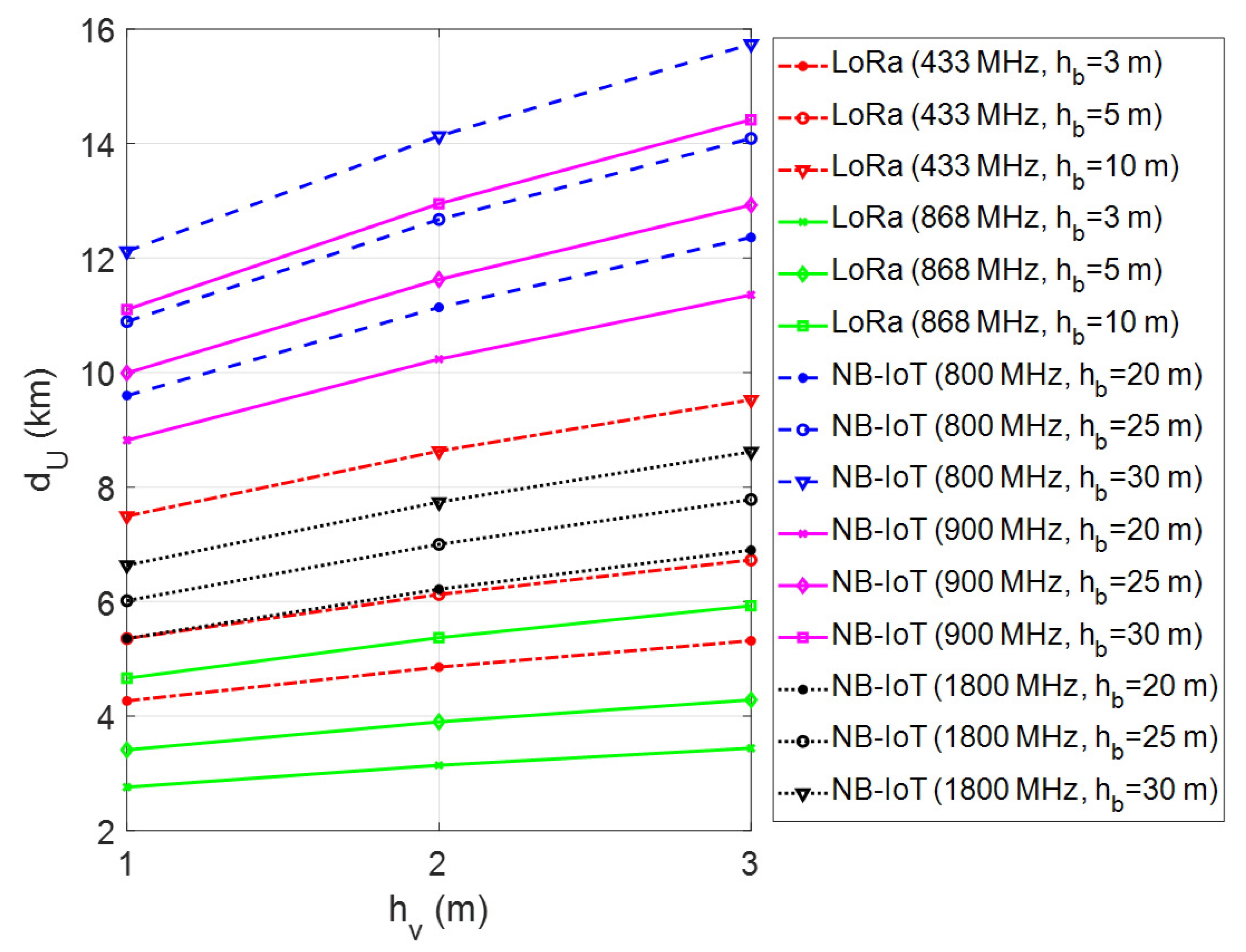 Sensors 23 08859 g007