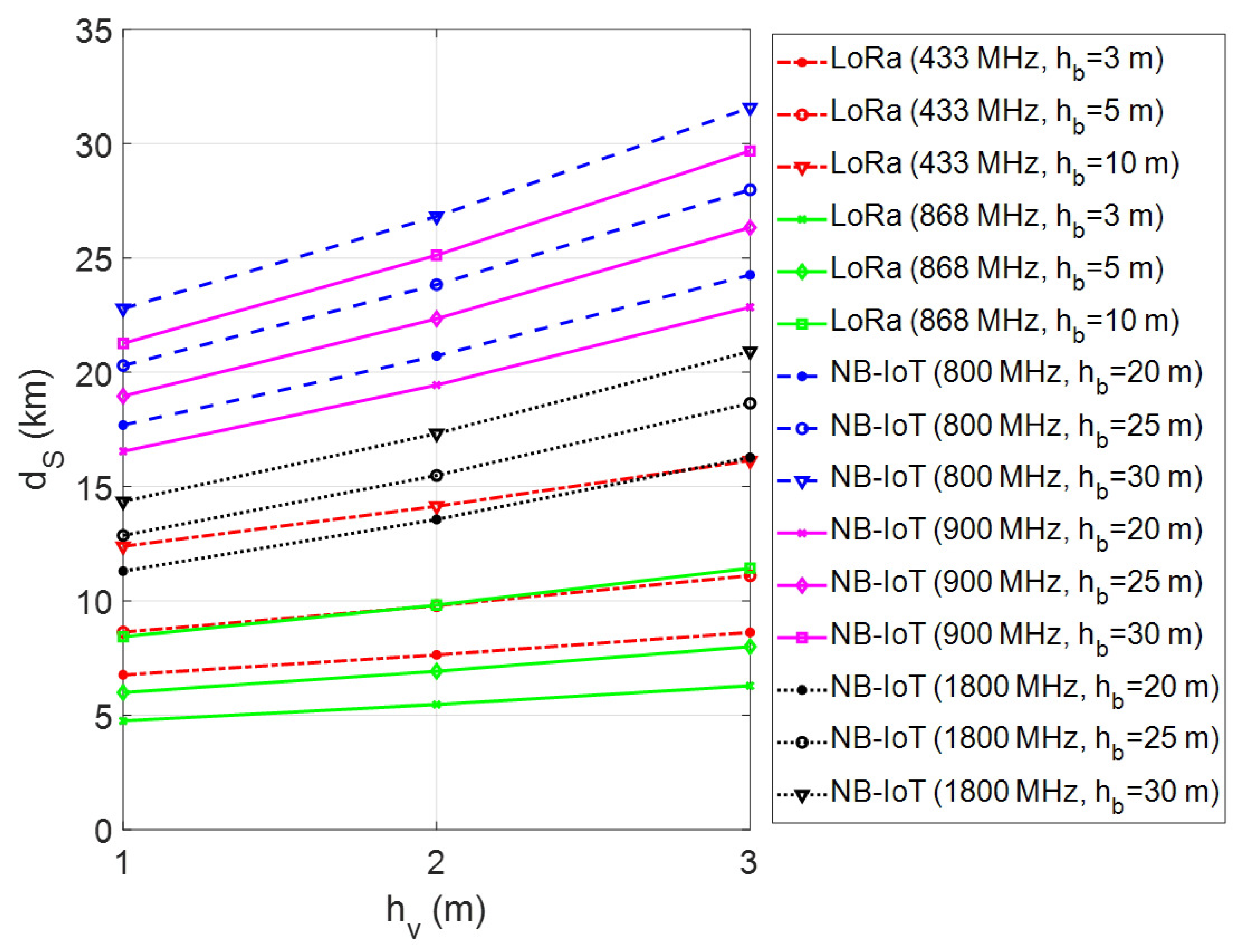 Sensors 23 08859 g008