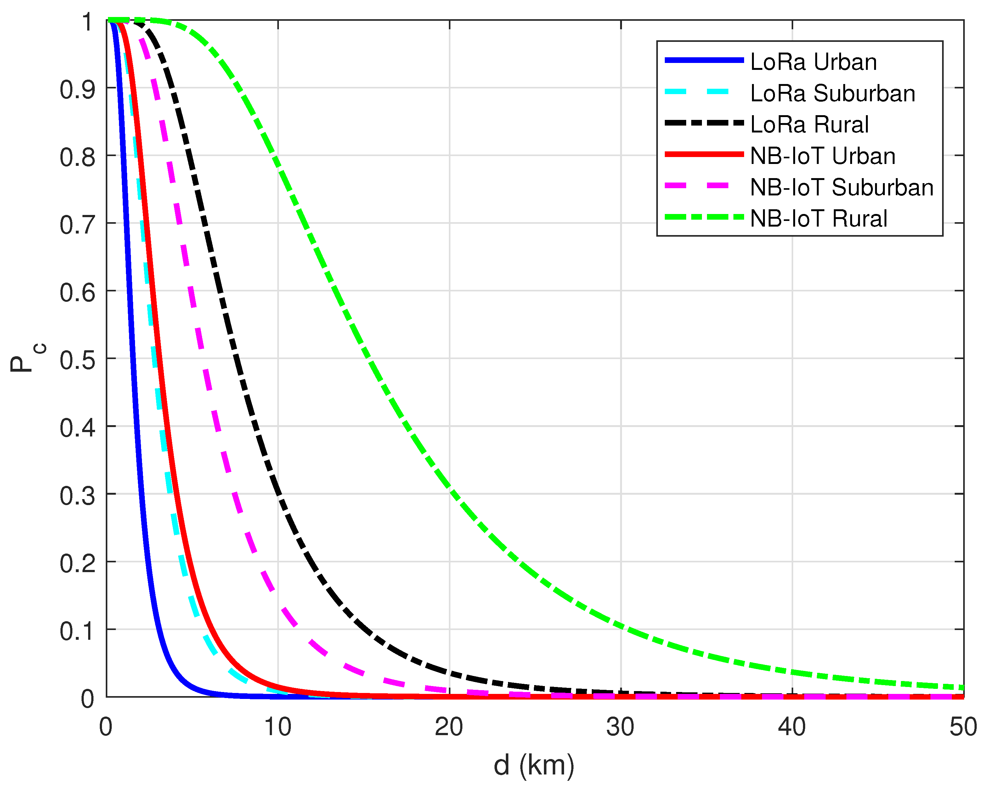 Sensors 23 08859 g011