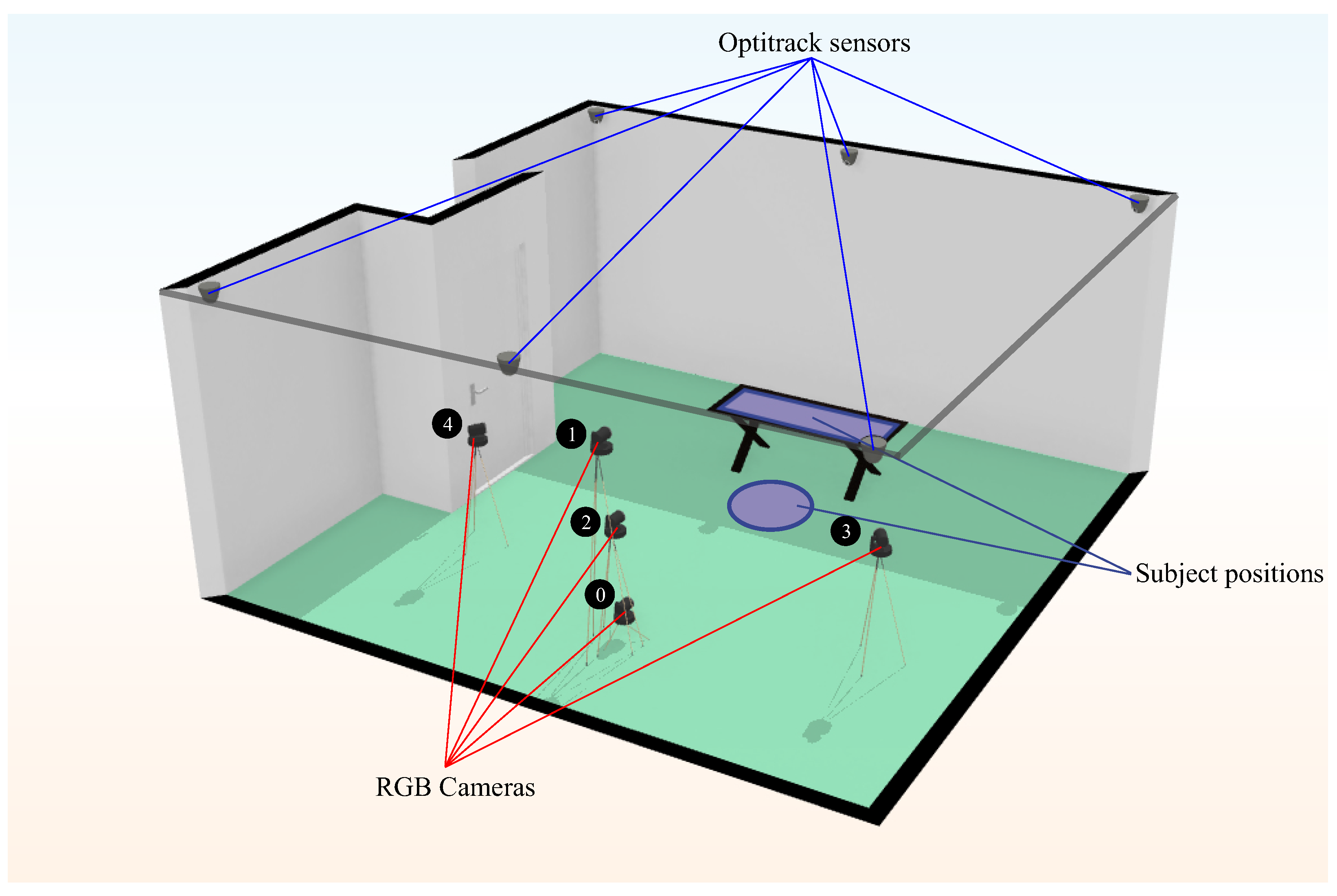 Sensors 23 08862 g003