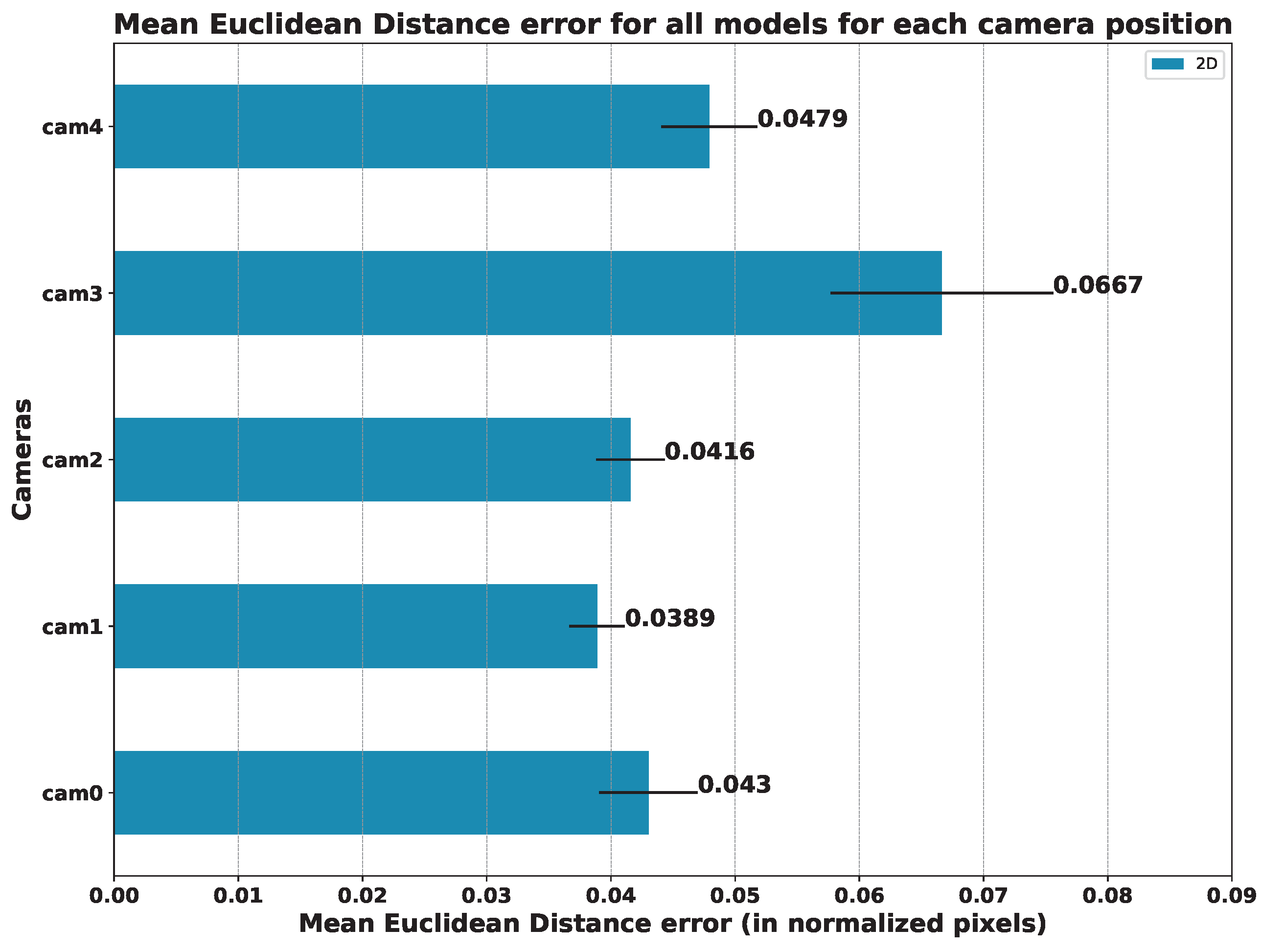 Sensors 23 08862 g017