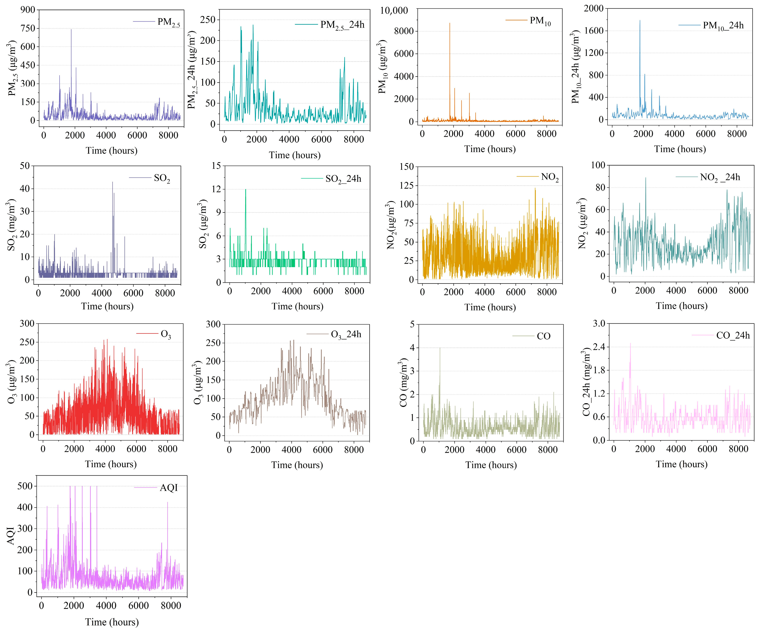 Sensors 23 08863 g002