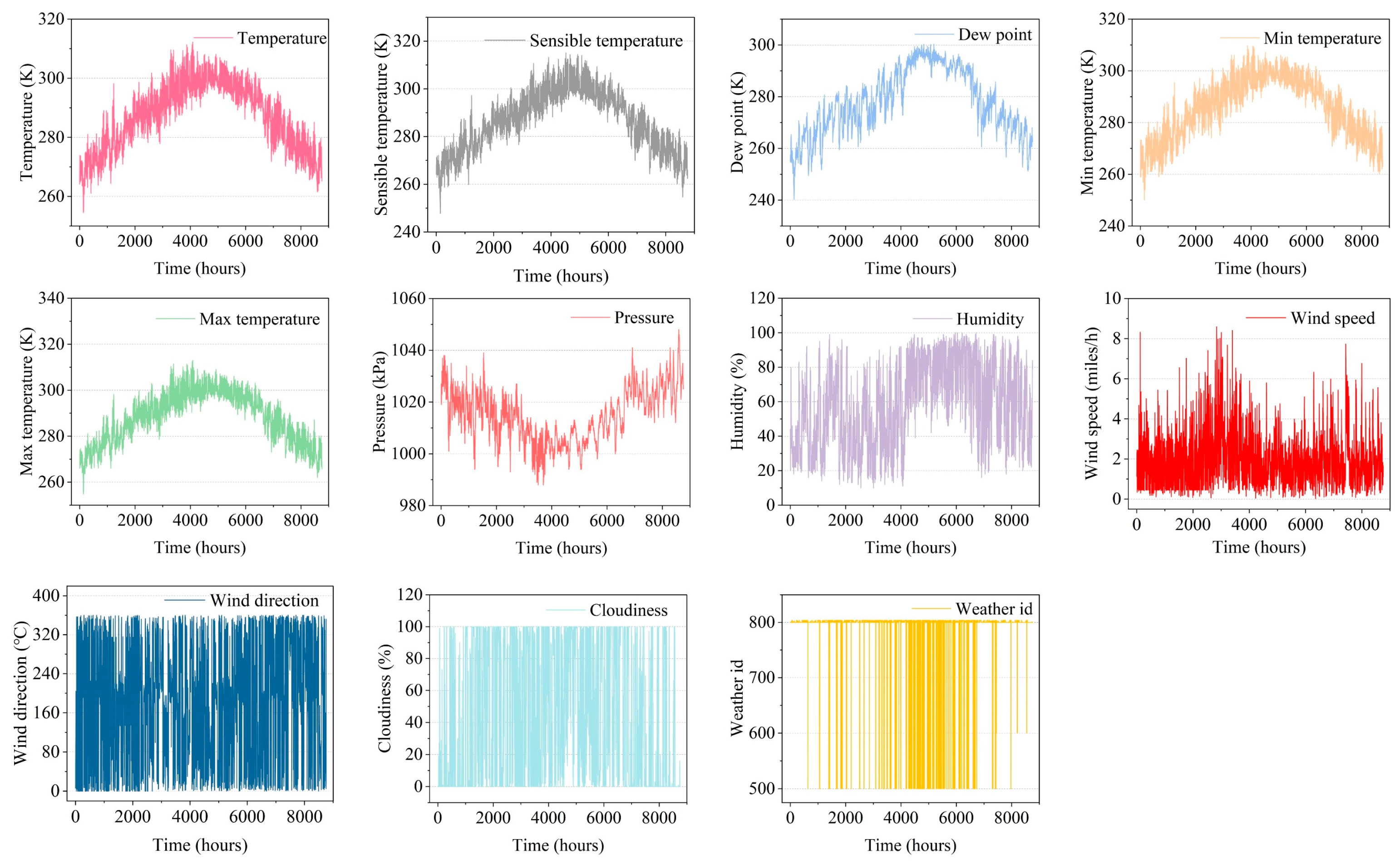Sensors 23 08863 g003