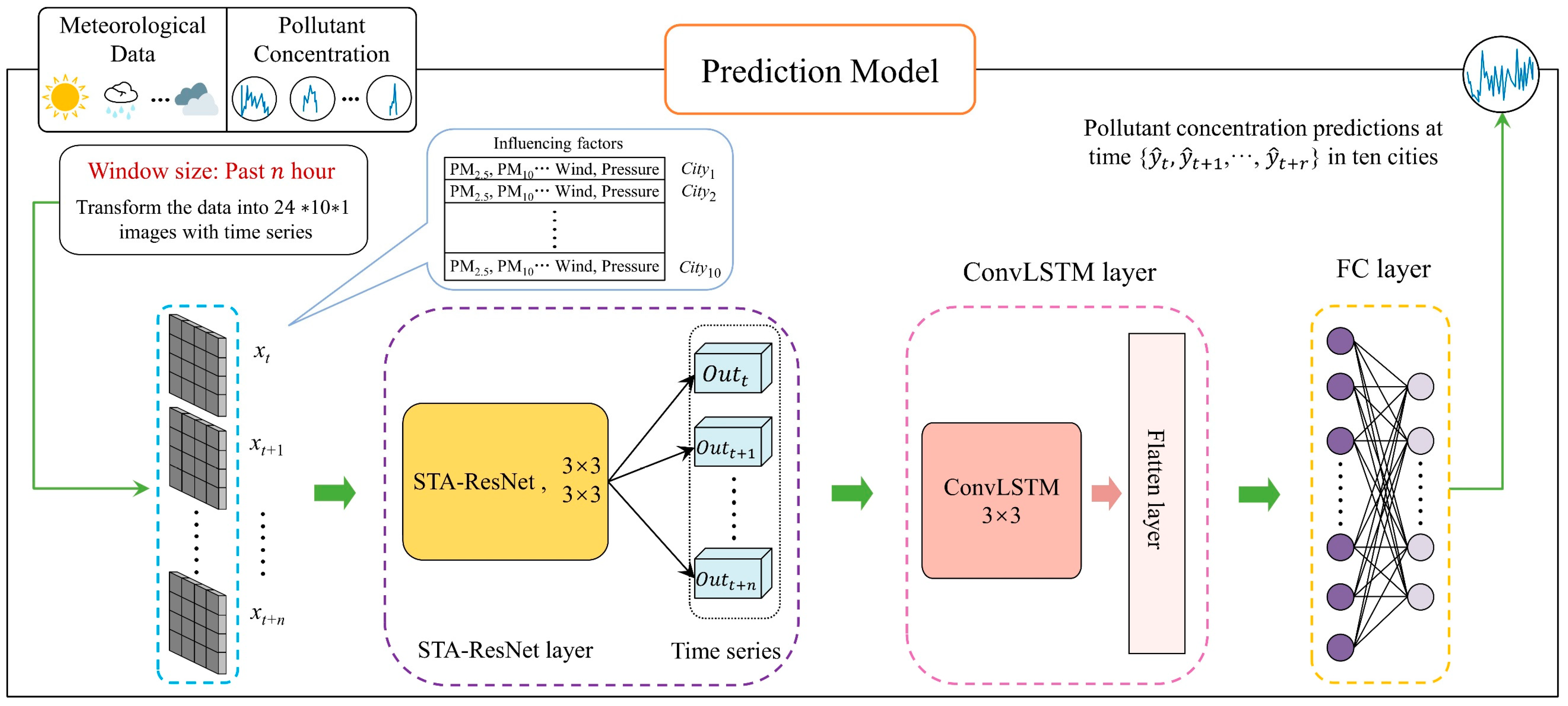 Sensors 23 08863 g005