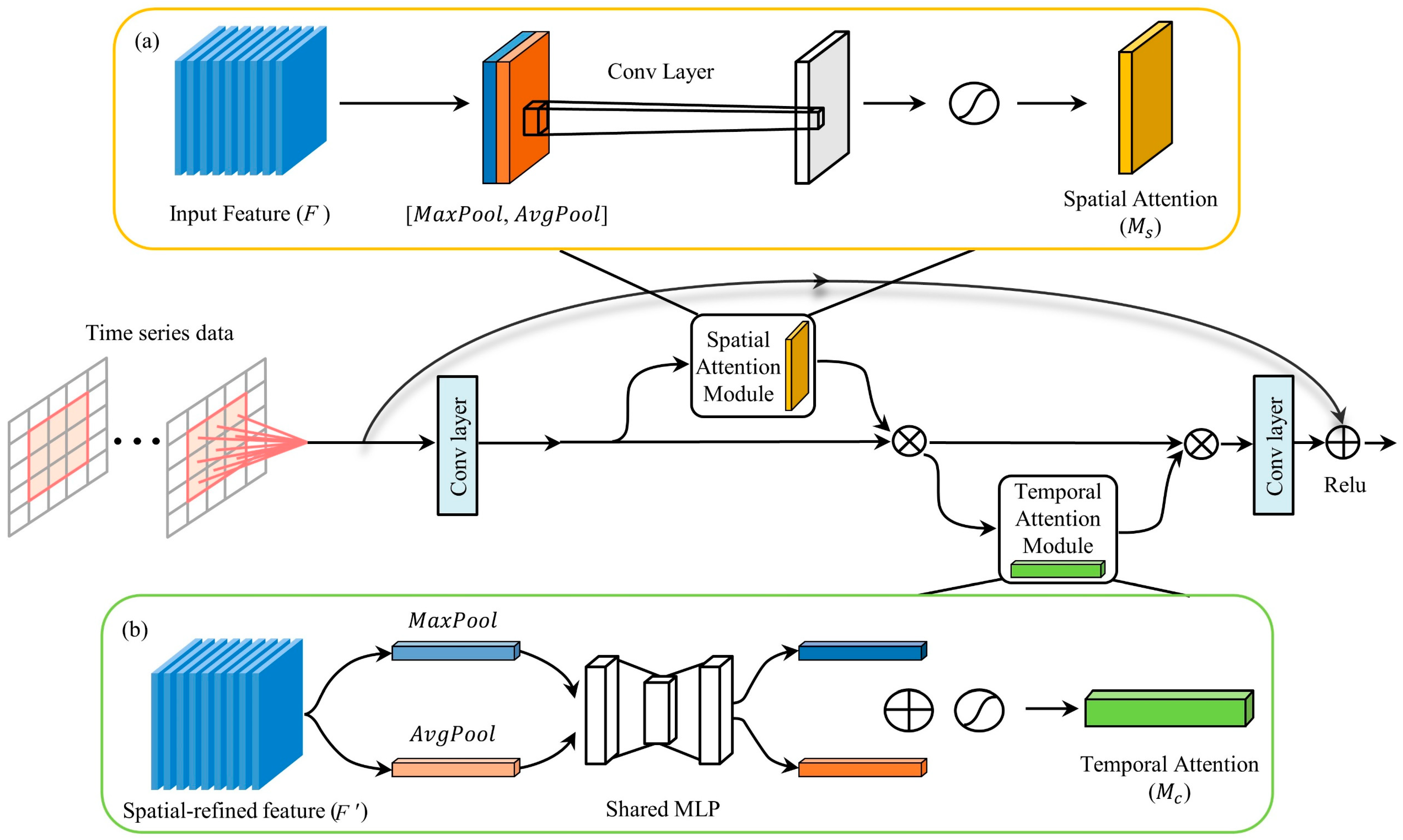 Sensors 23 08863 g007