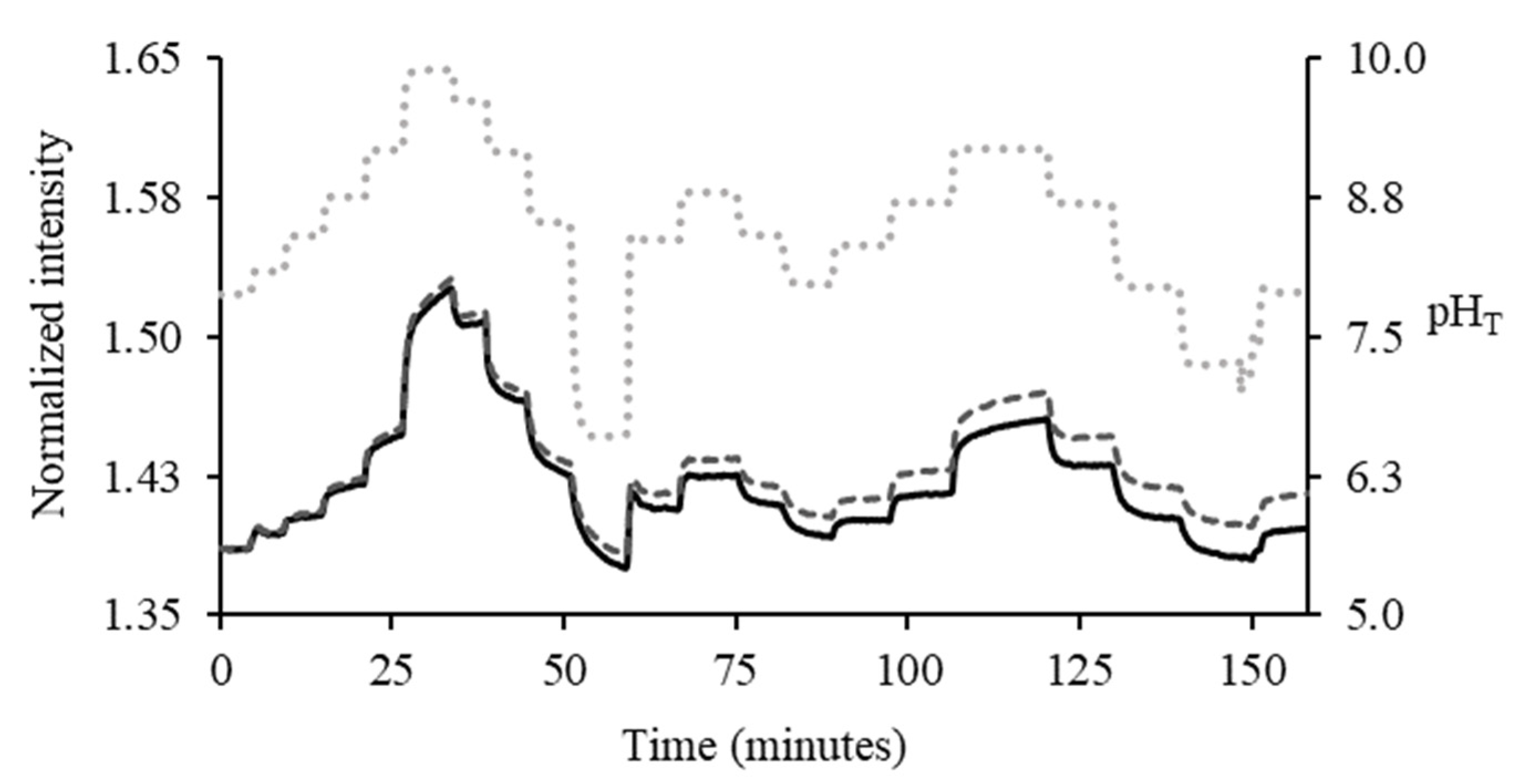 Sensors 23 08865 g005 Sensors 23 08865 g005