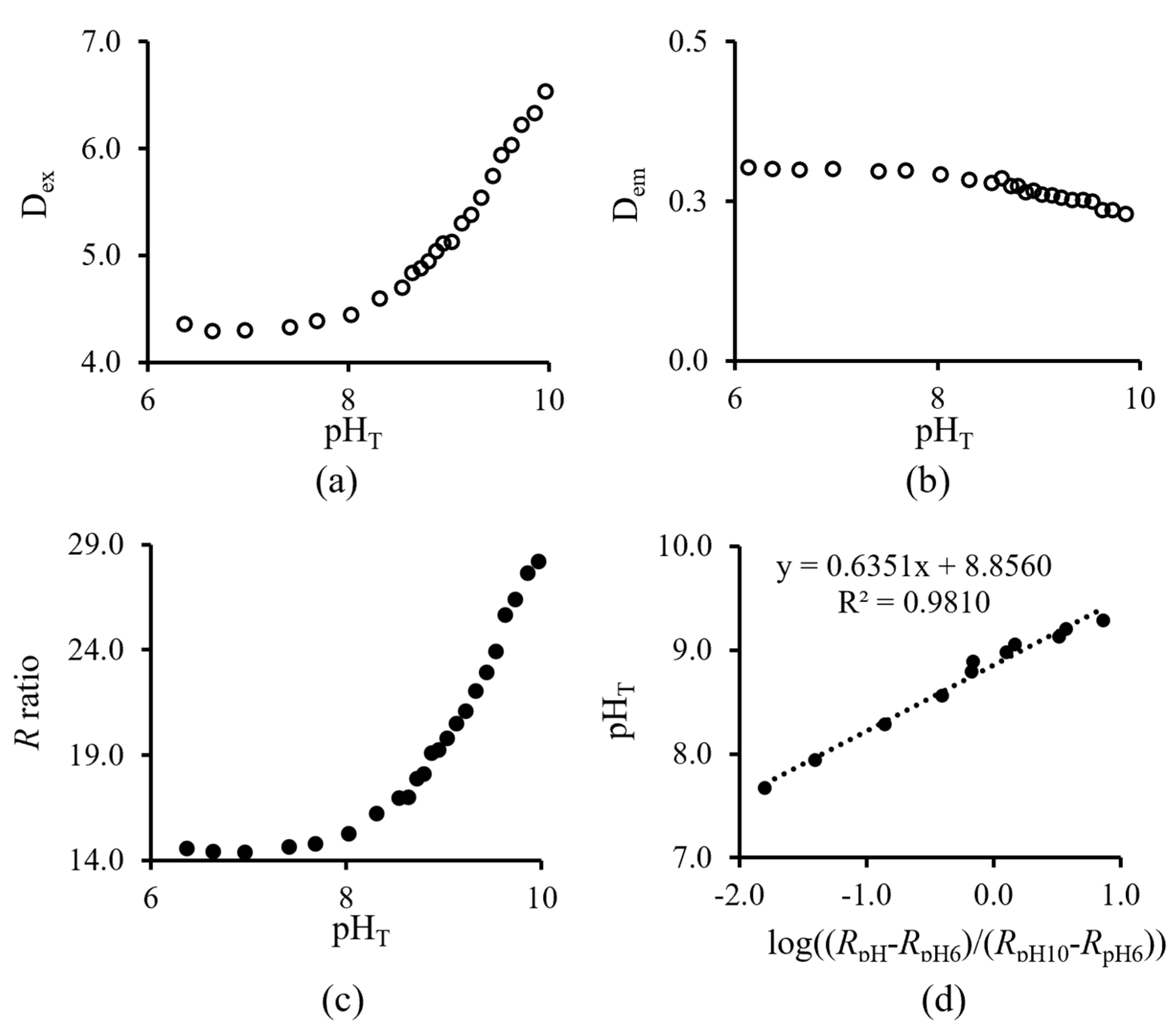 Sensors 23 08865 g006 Sensors 23 08865 g006