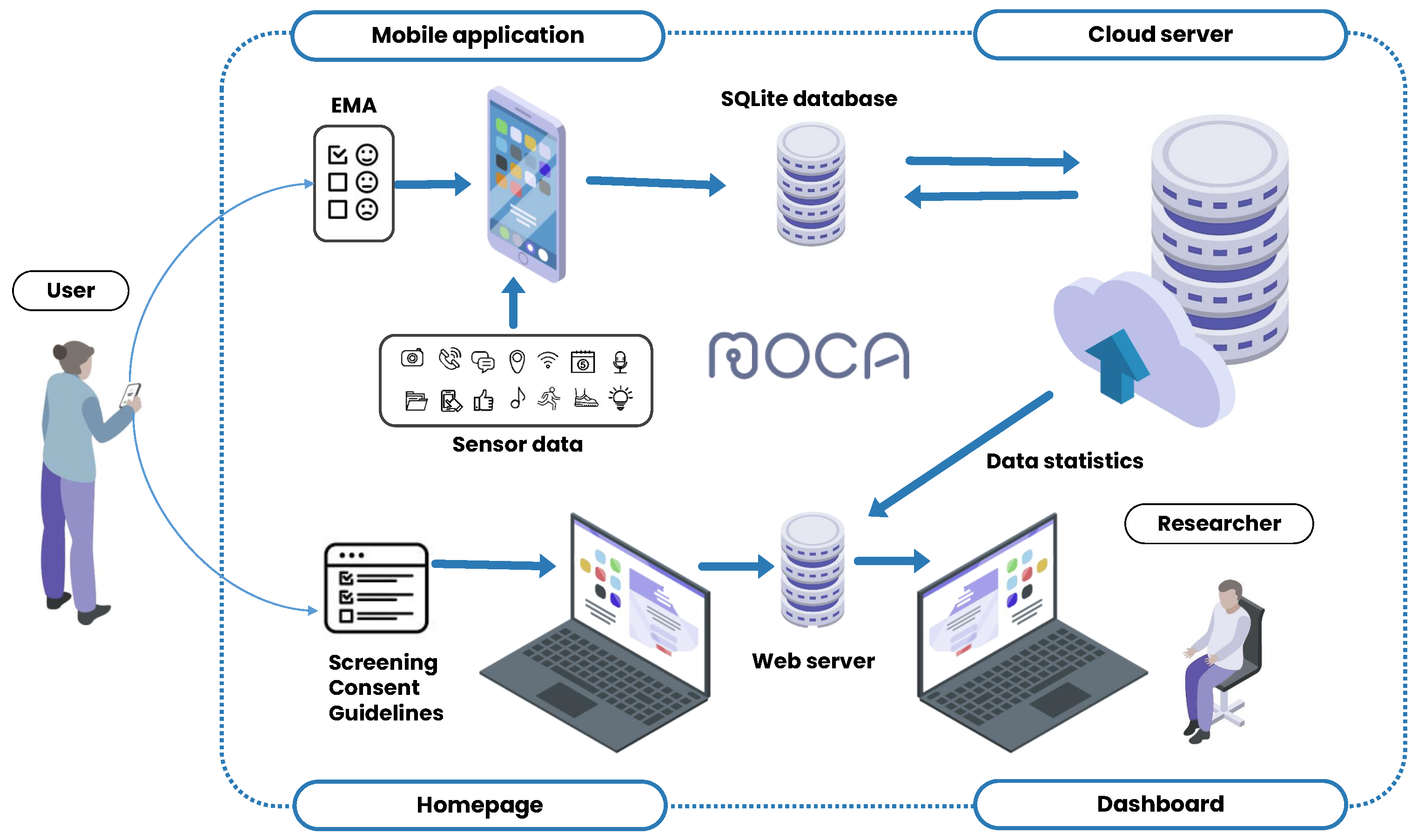 Sensors 23 08866 g001
