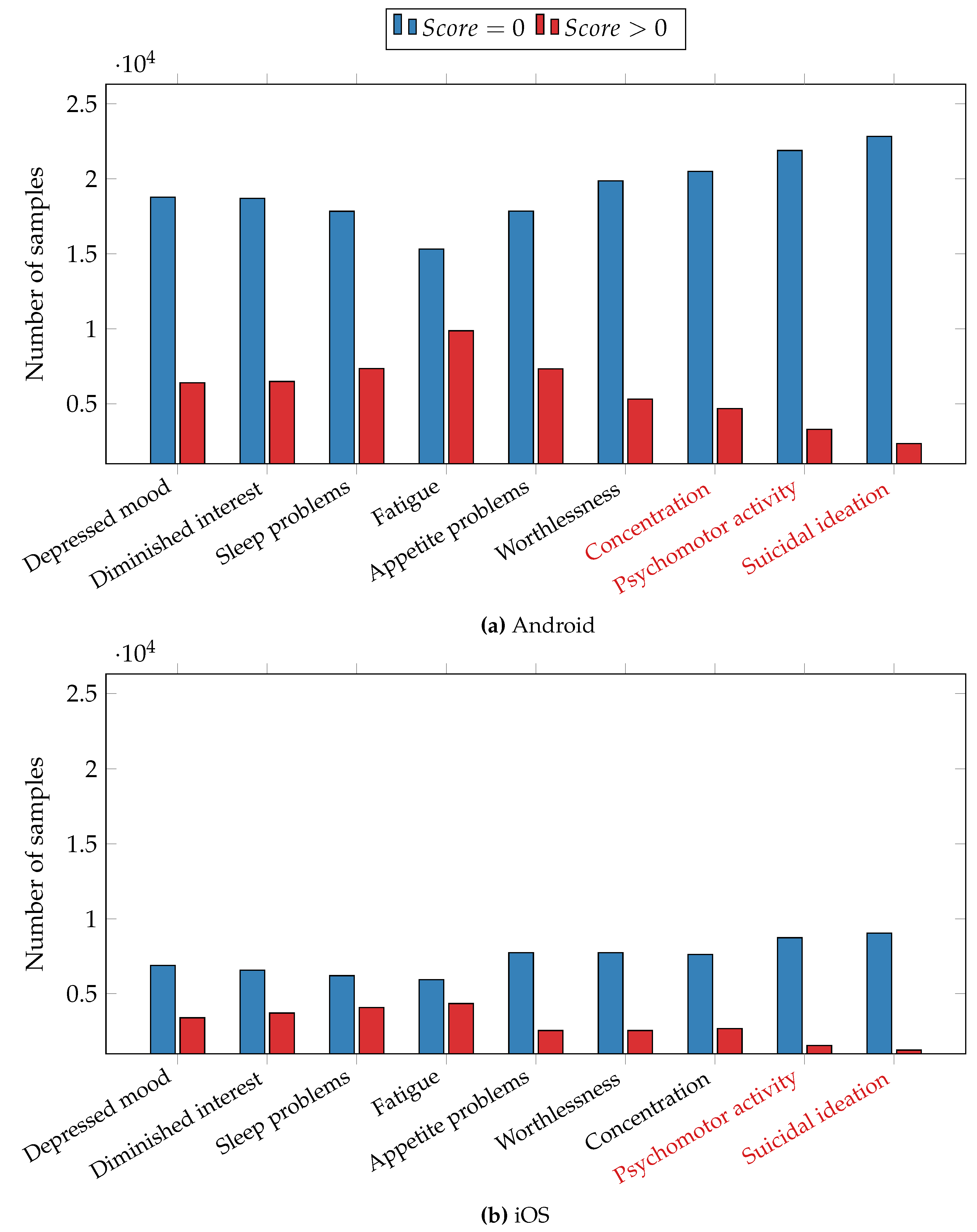 Sensors 23 08866 g004