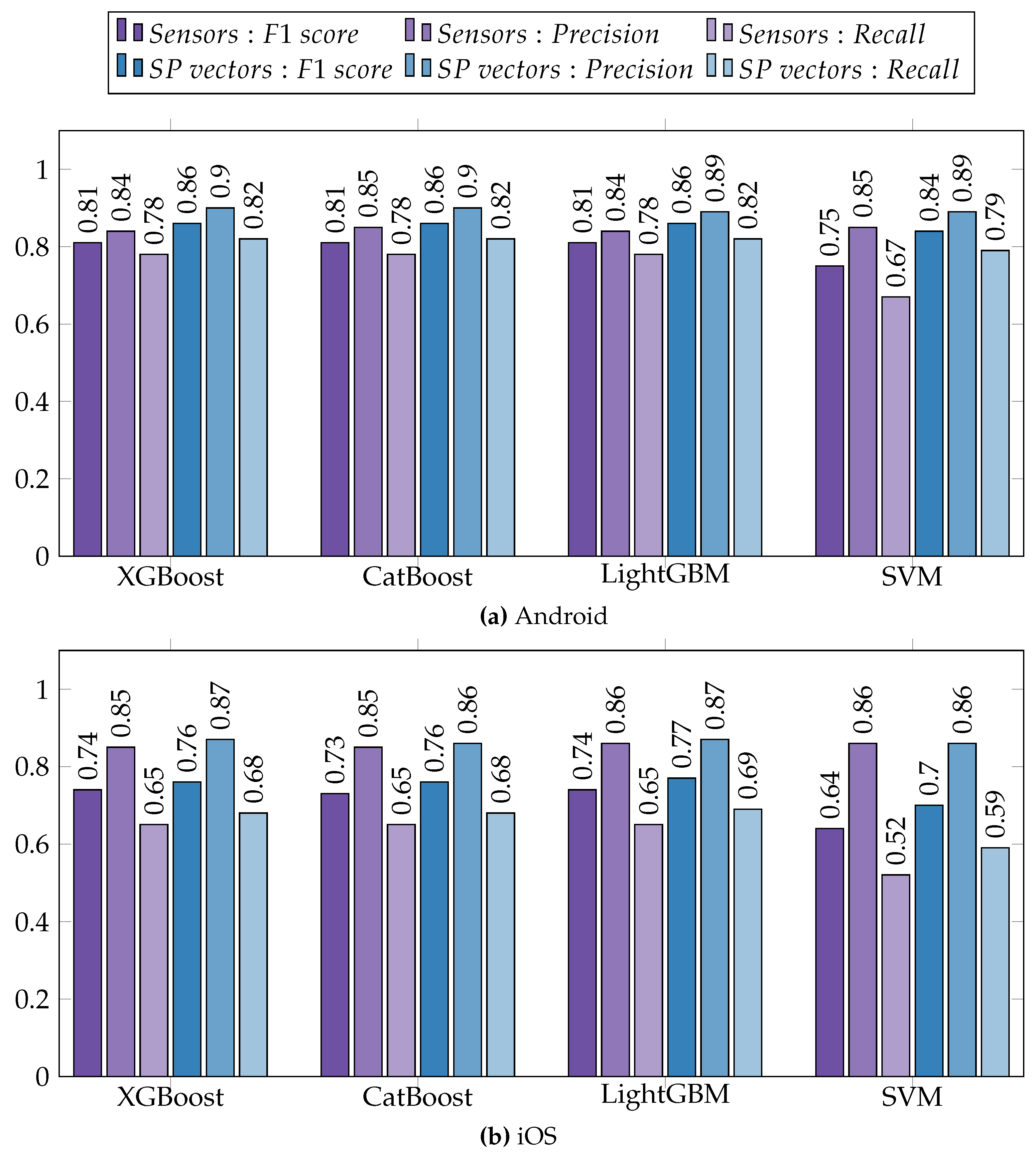 Sensors 23 08866 g005