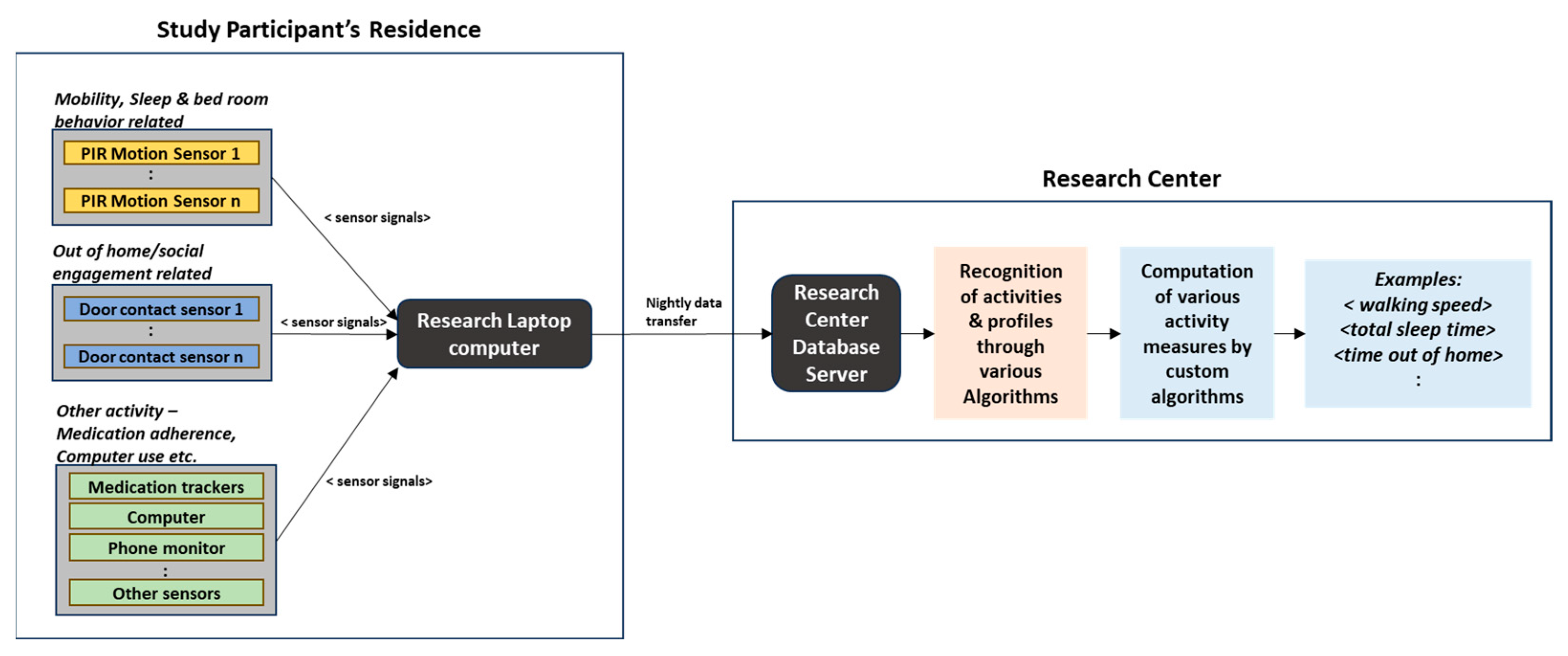 Sensors 23 08867 g002