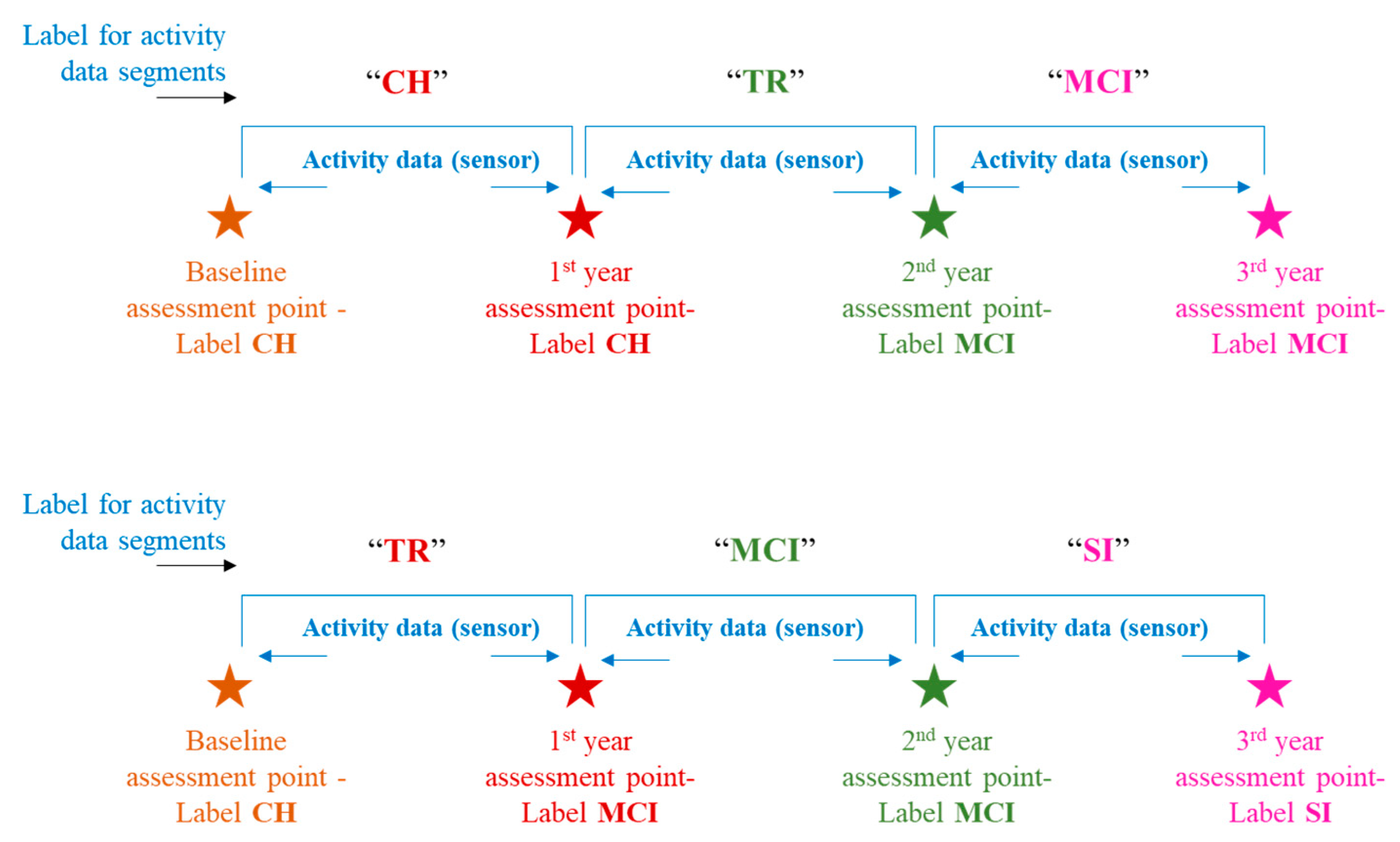 Sensors 23 08867 g003
