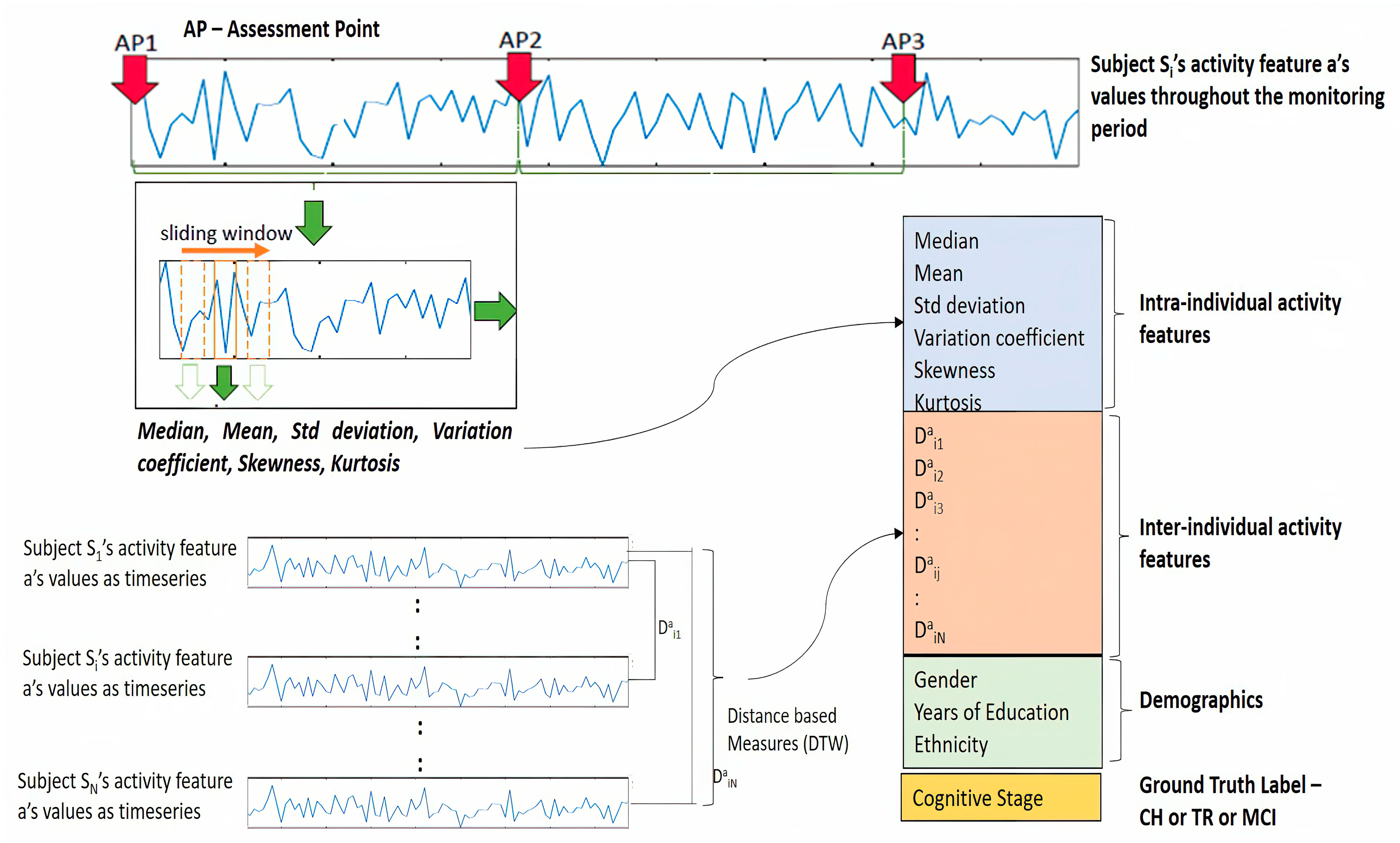 Sensors 23 08867 g004