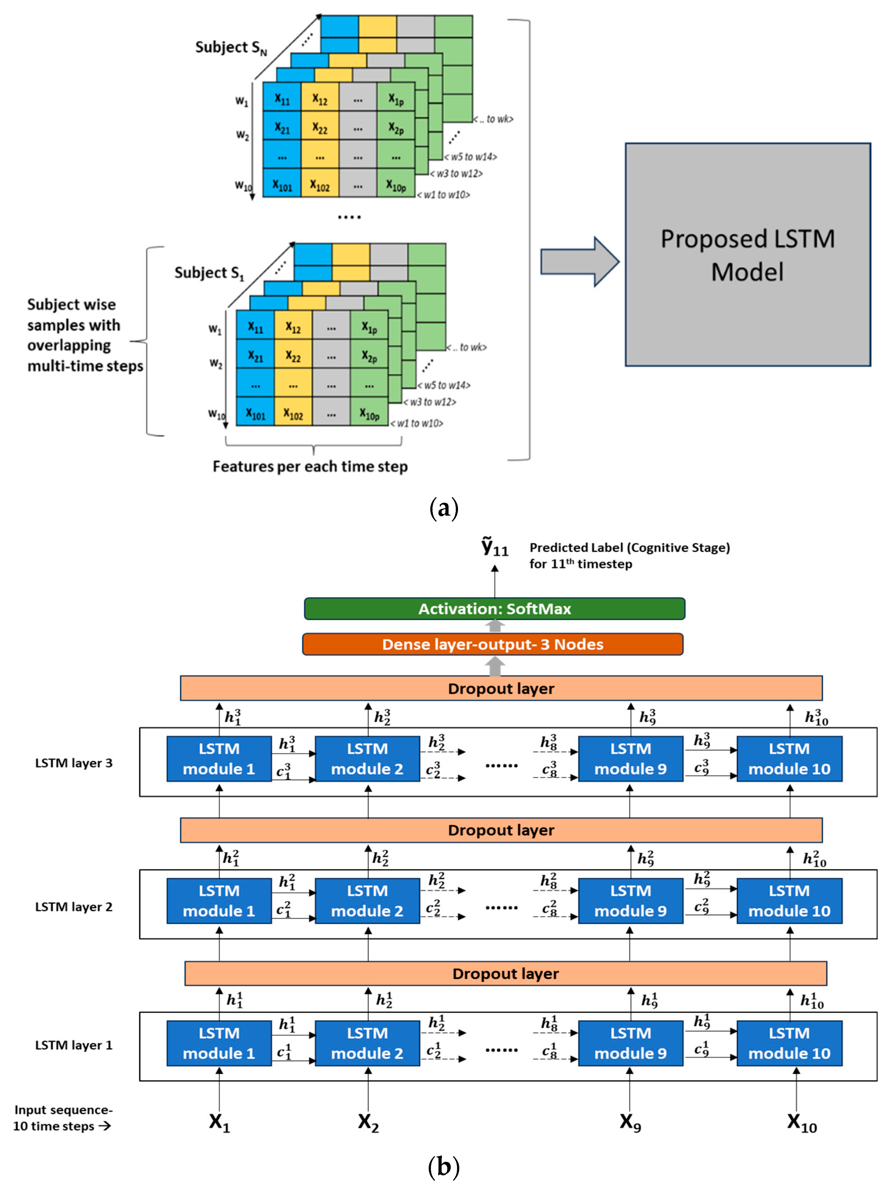 Sensors 23 08867 g005