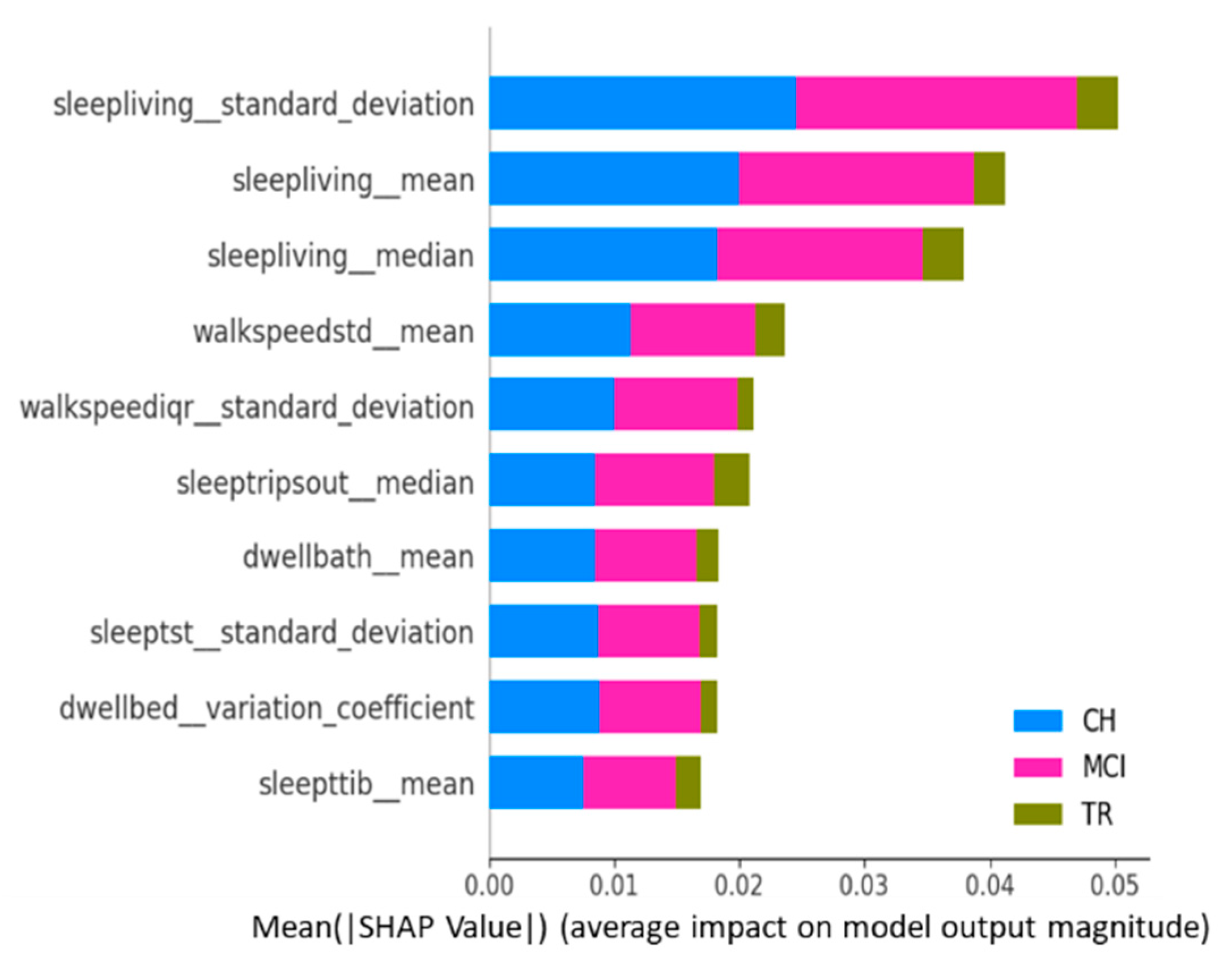 Sensors 23 08867 g006