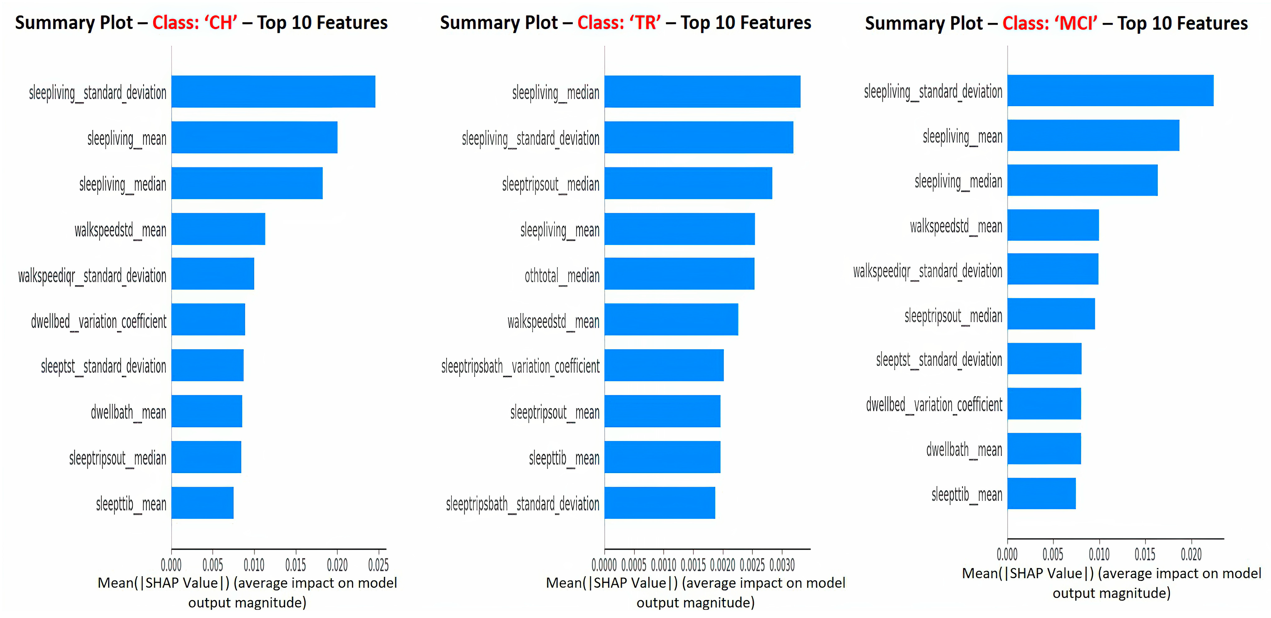Sensors 23 08867 g007