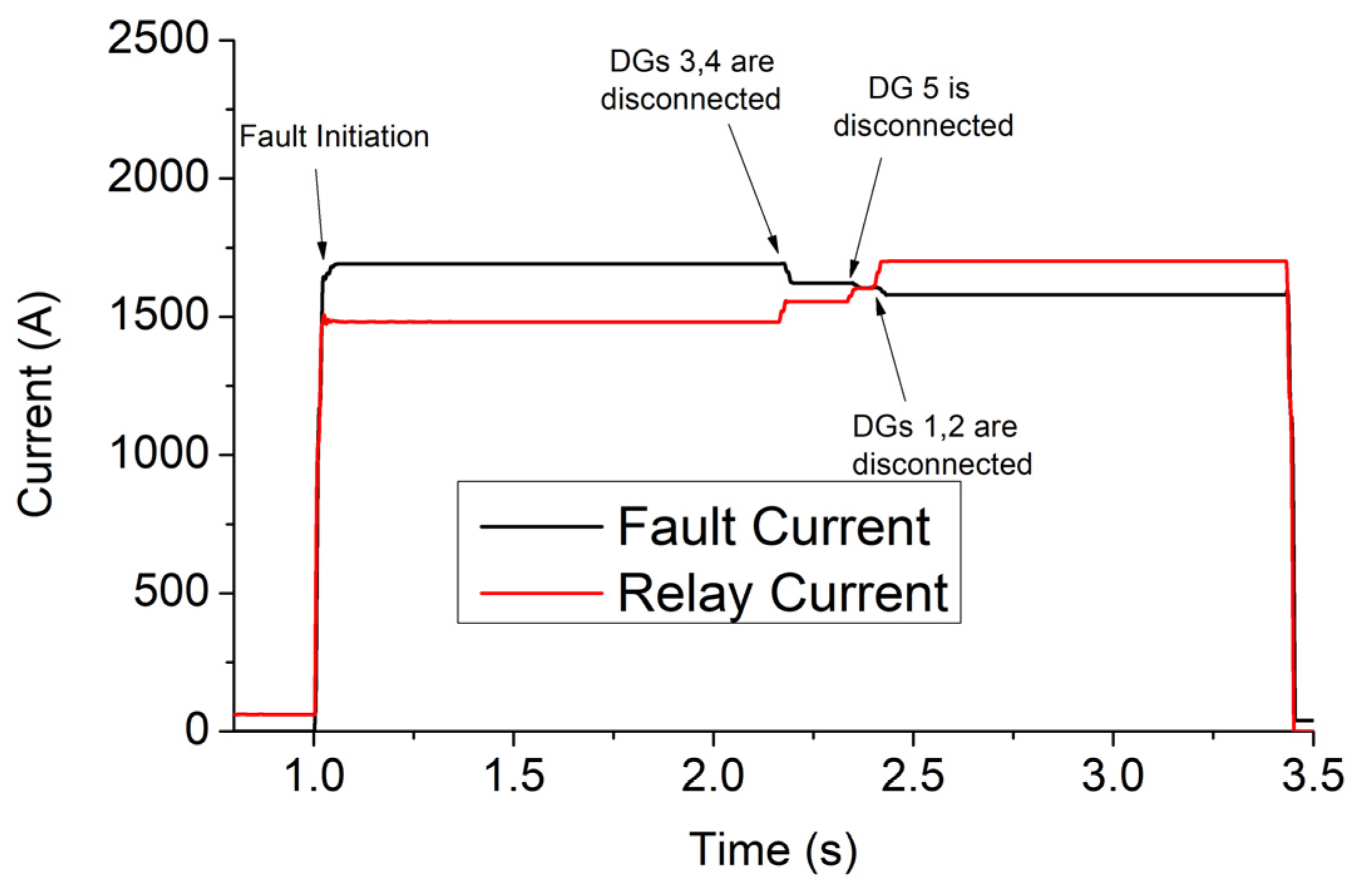 Sensors 23 08868 g009