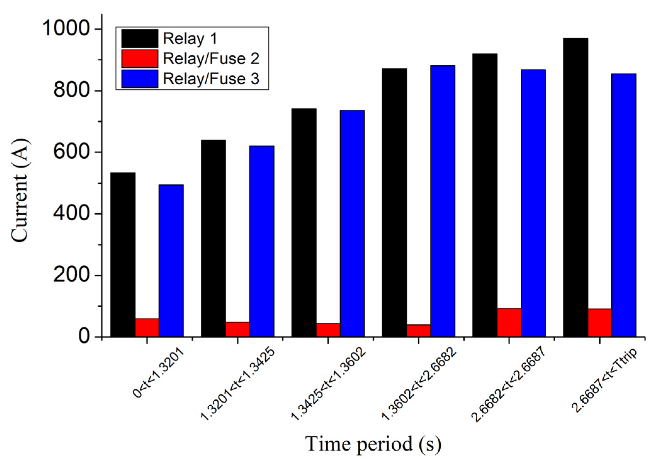 Sensors 23 08868 g015