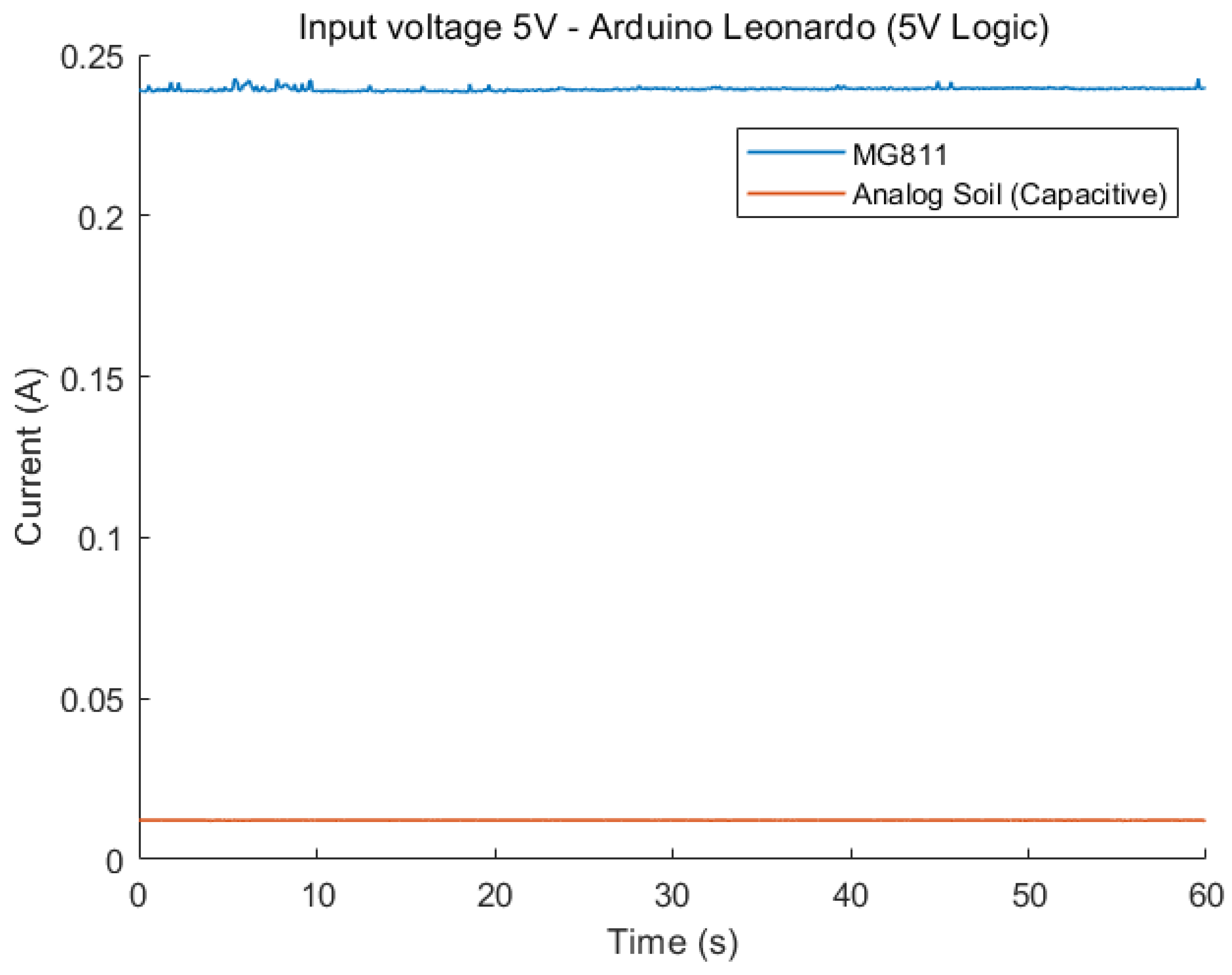 Sensors 23 08871 g002