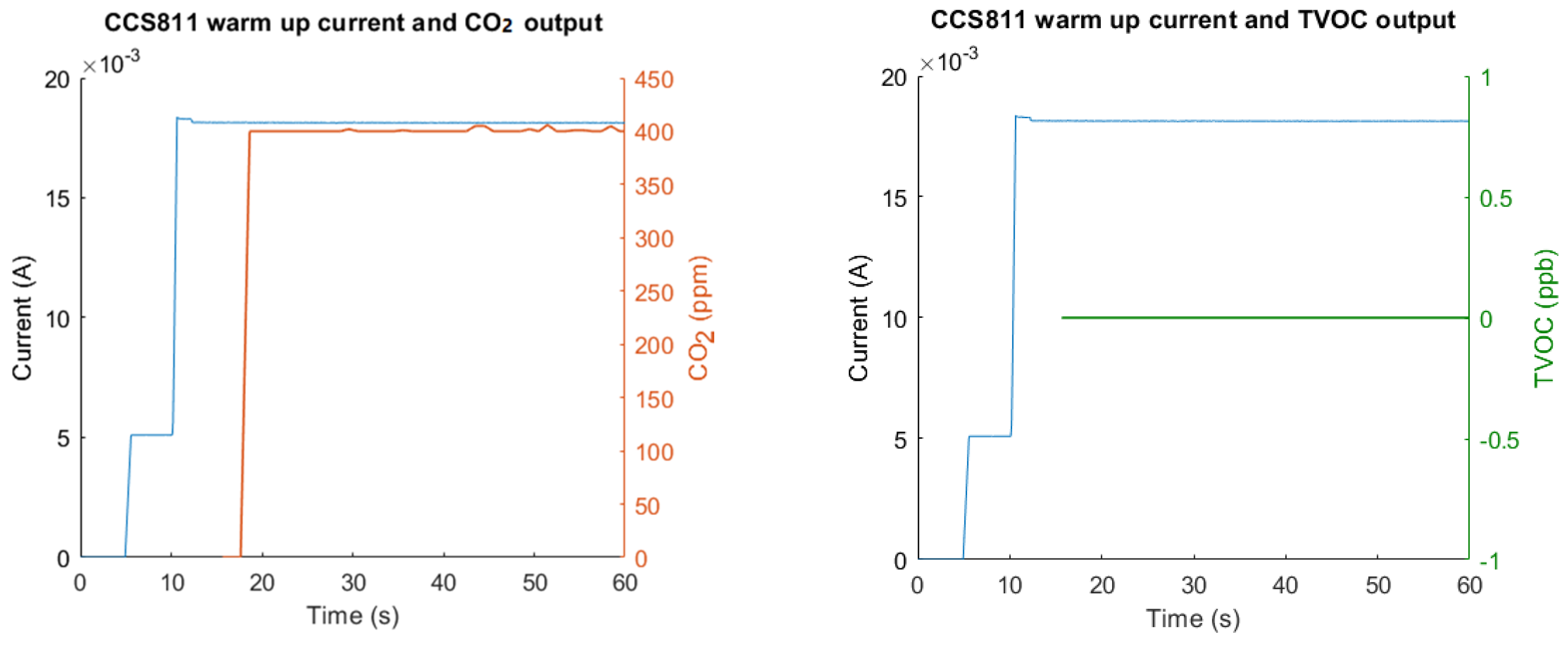 Sensors 23 08871 g006