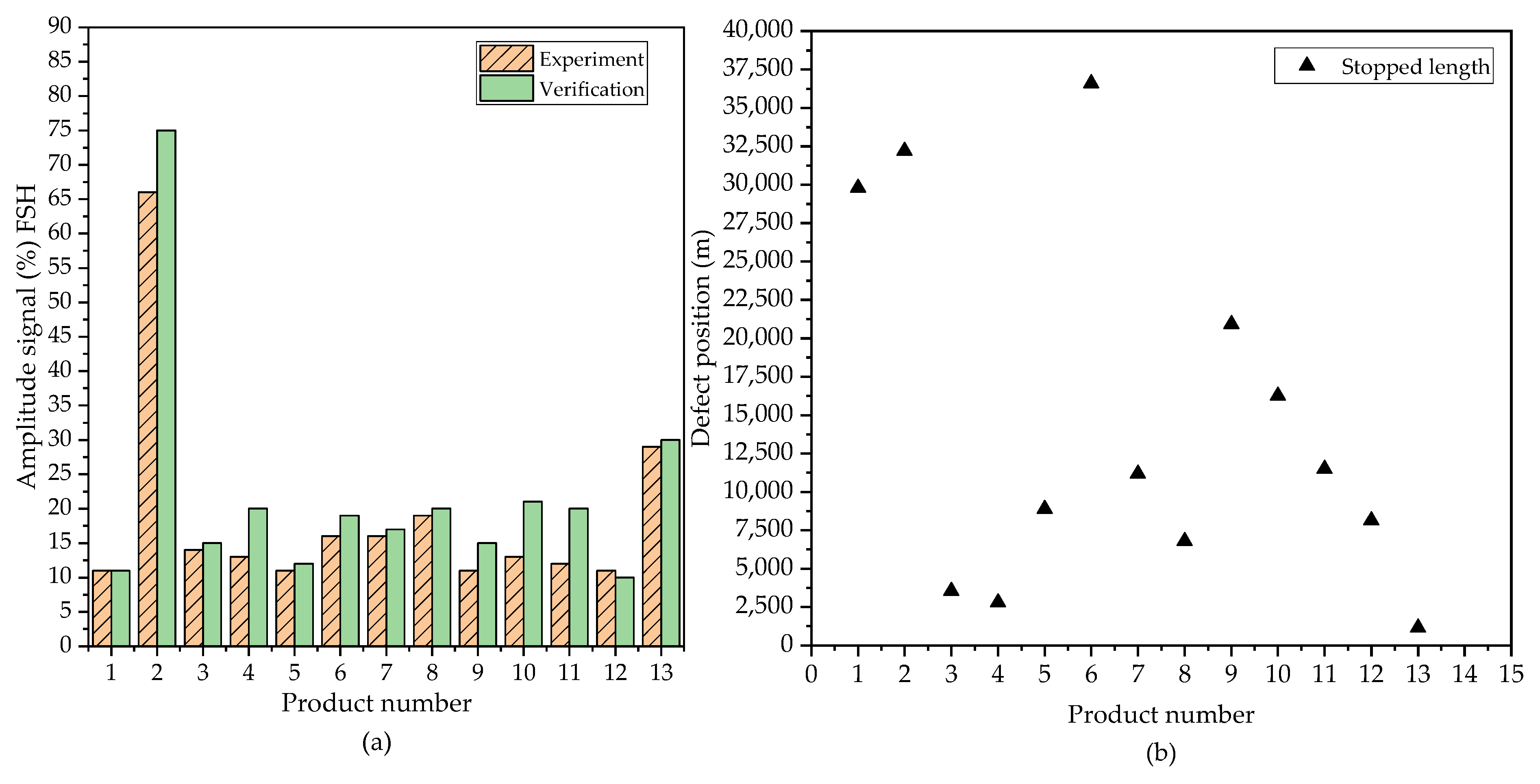 Sensors 23 08873 g008