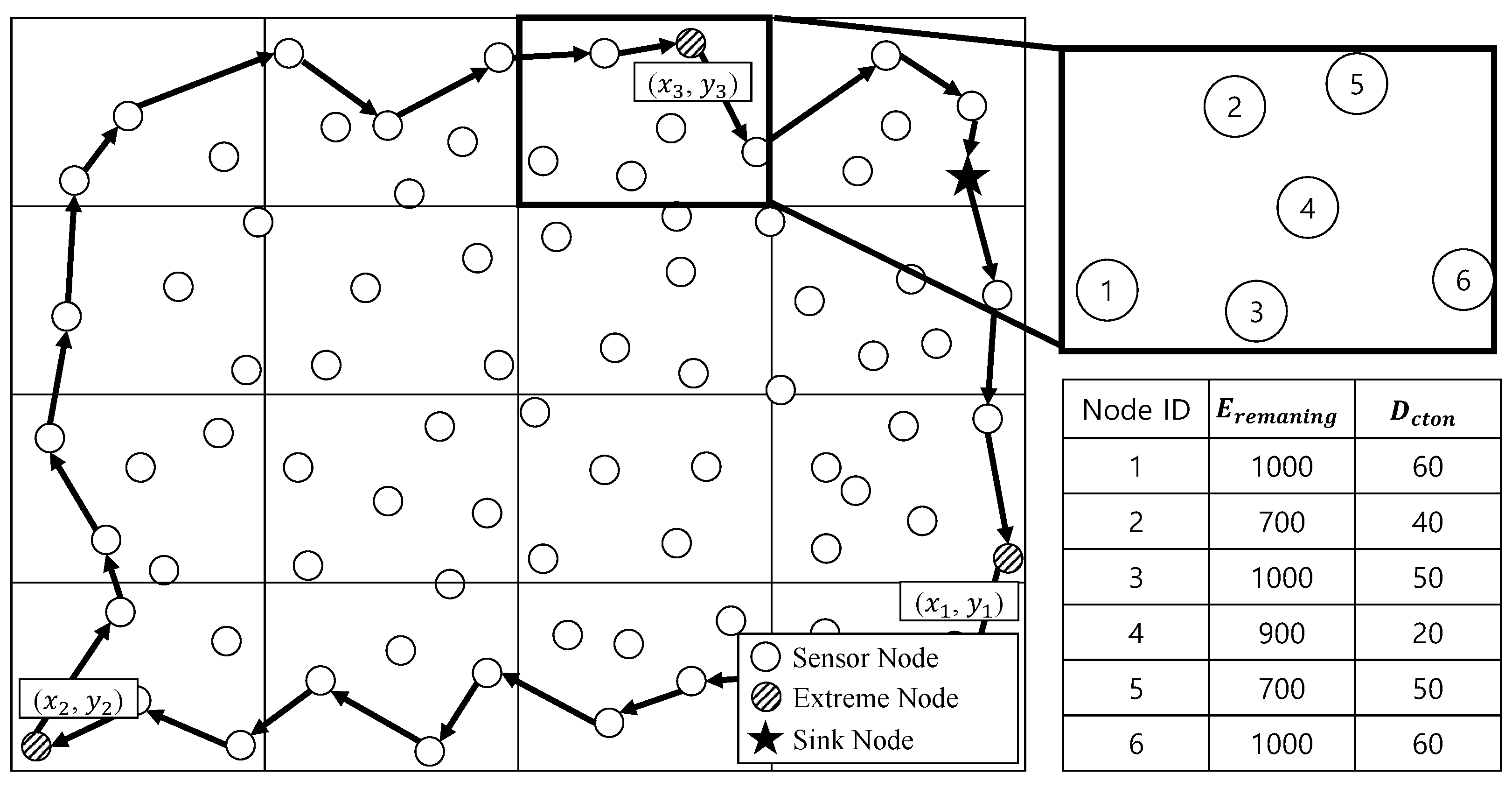 Sensors 23 08876 g002