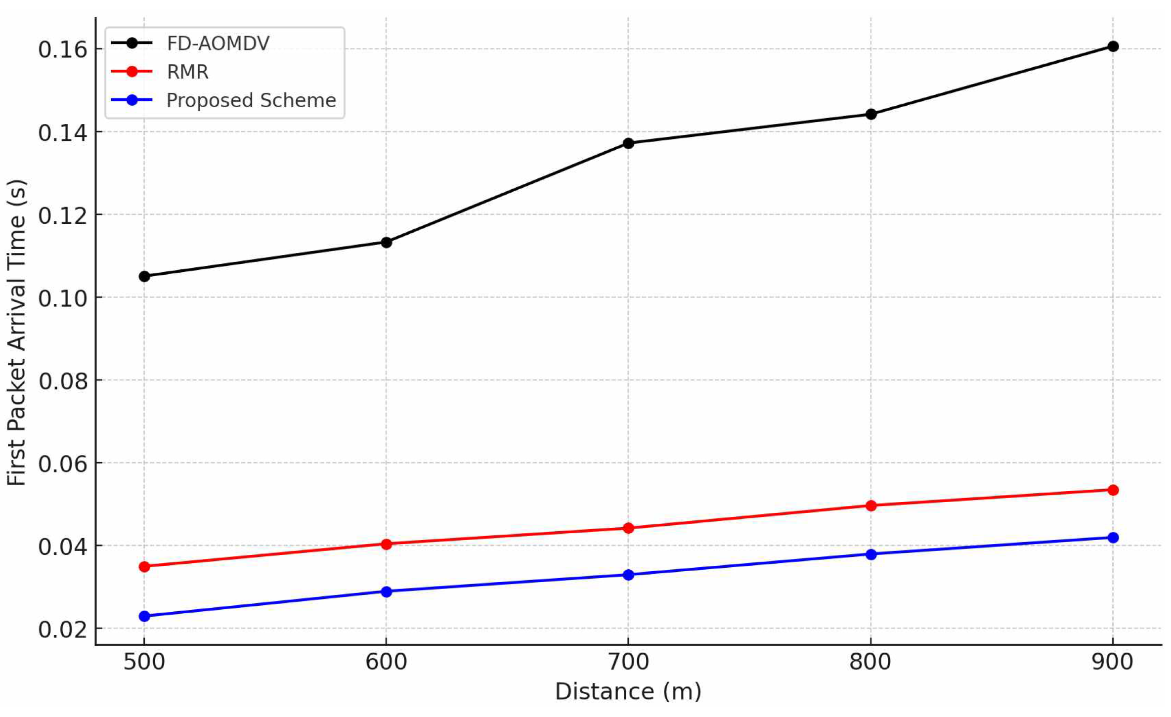 Sensors 23 08876 g004