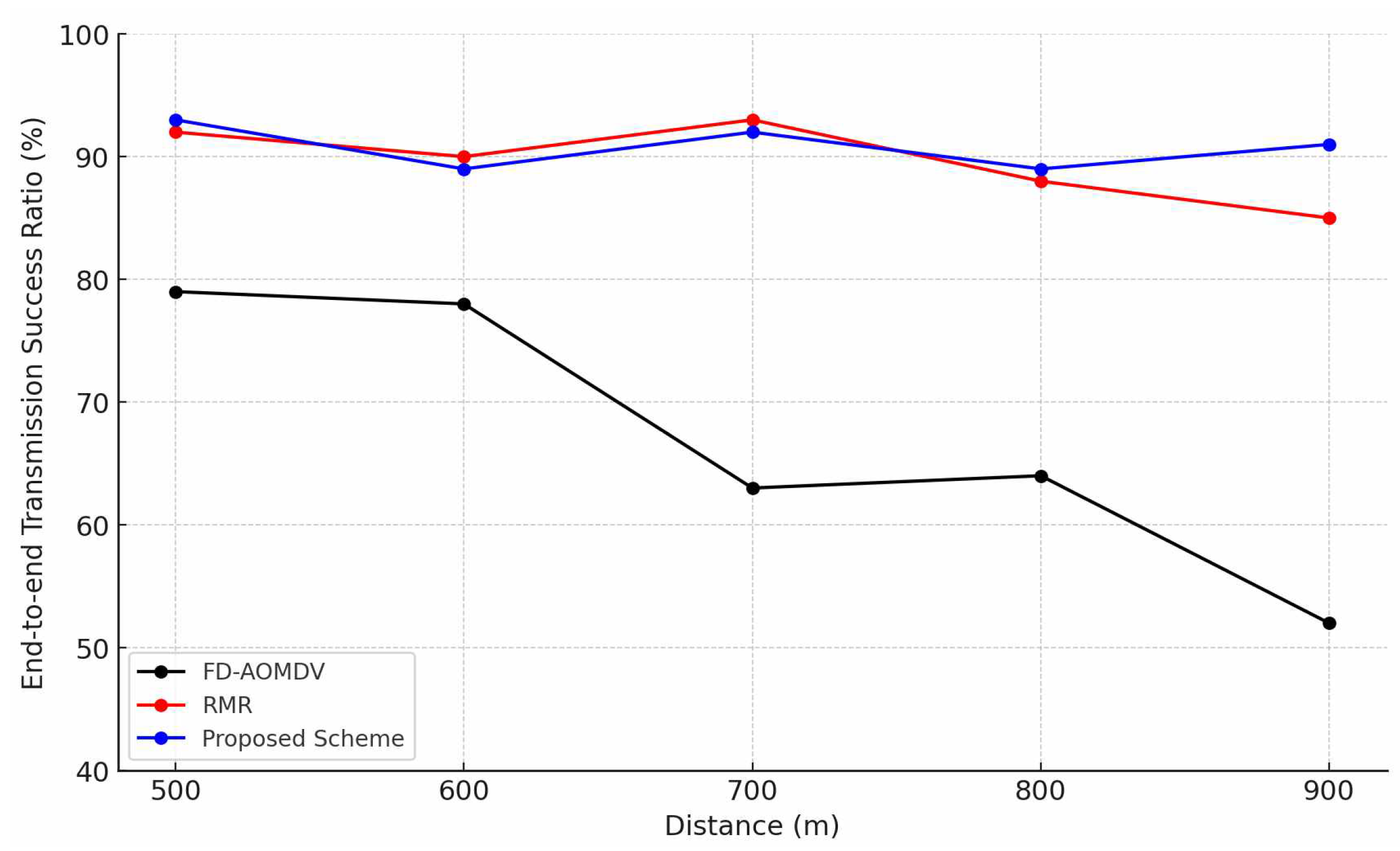 Sensors 23 08876 g005