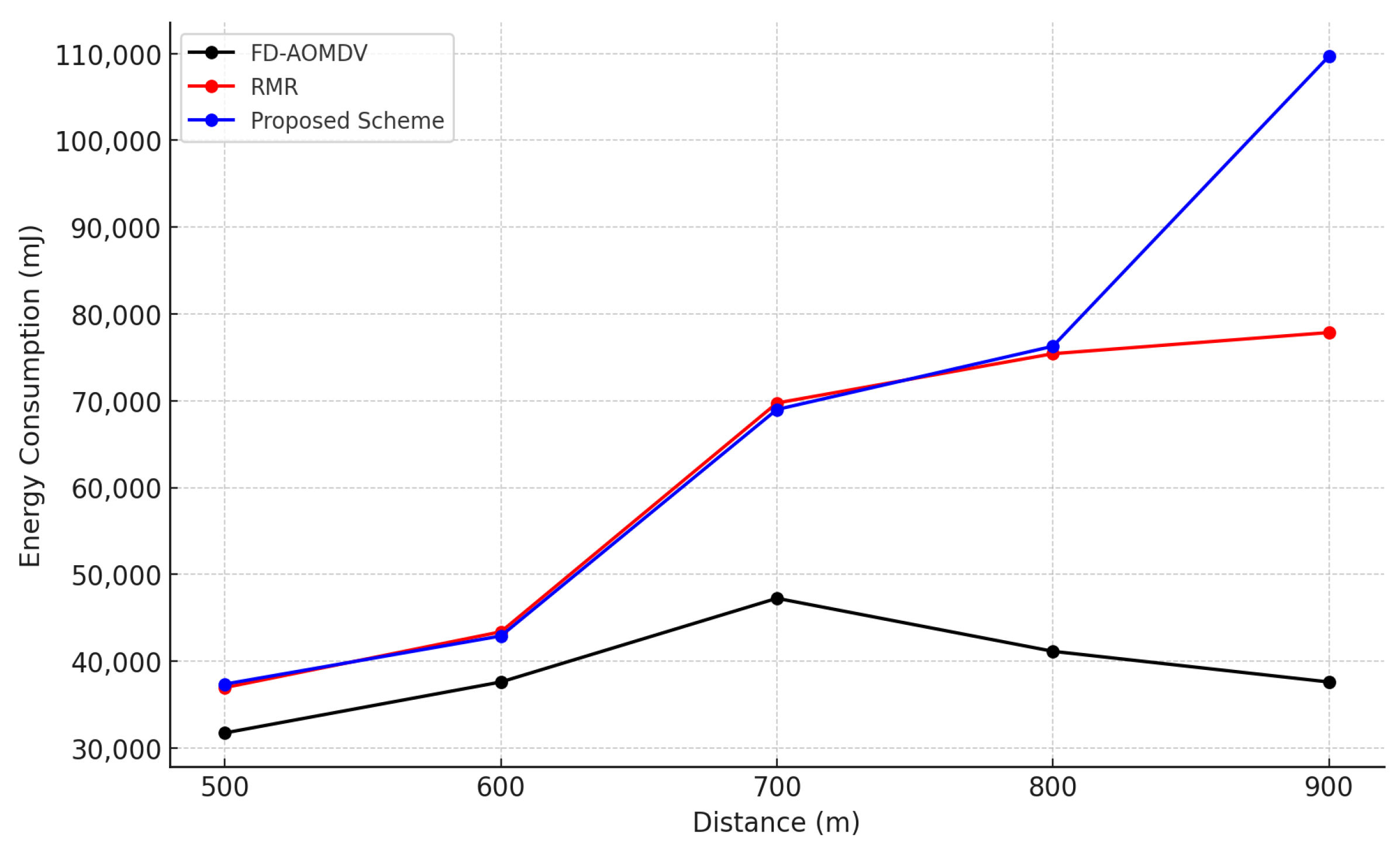 Sensors 23 08876 g006