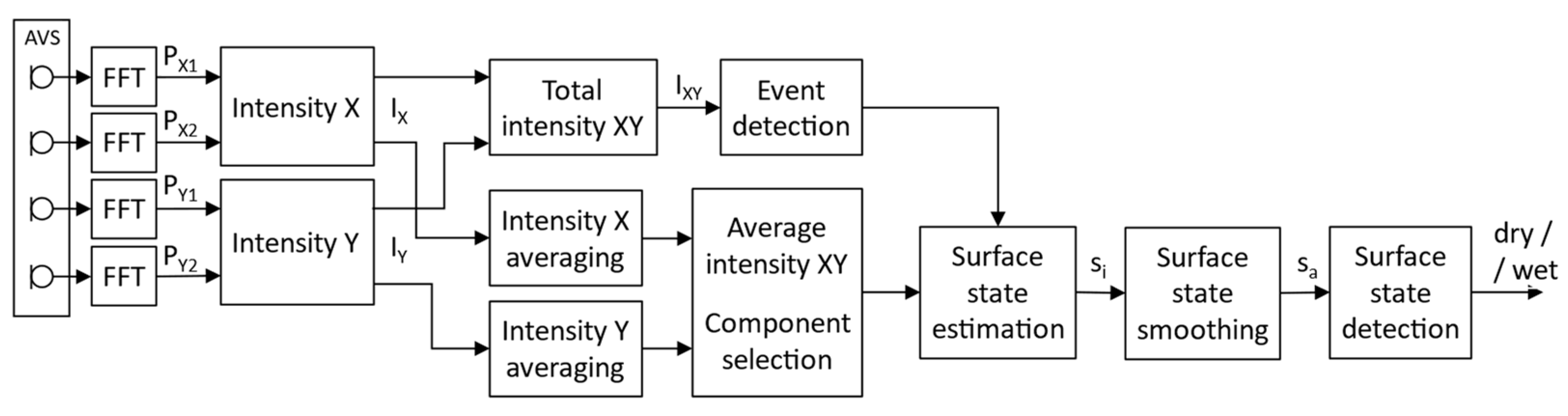 Sensors 23 08878 g001