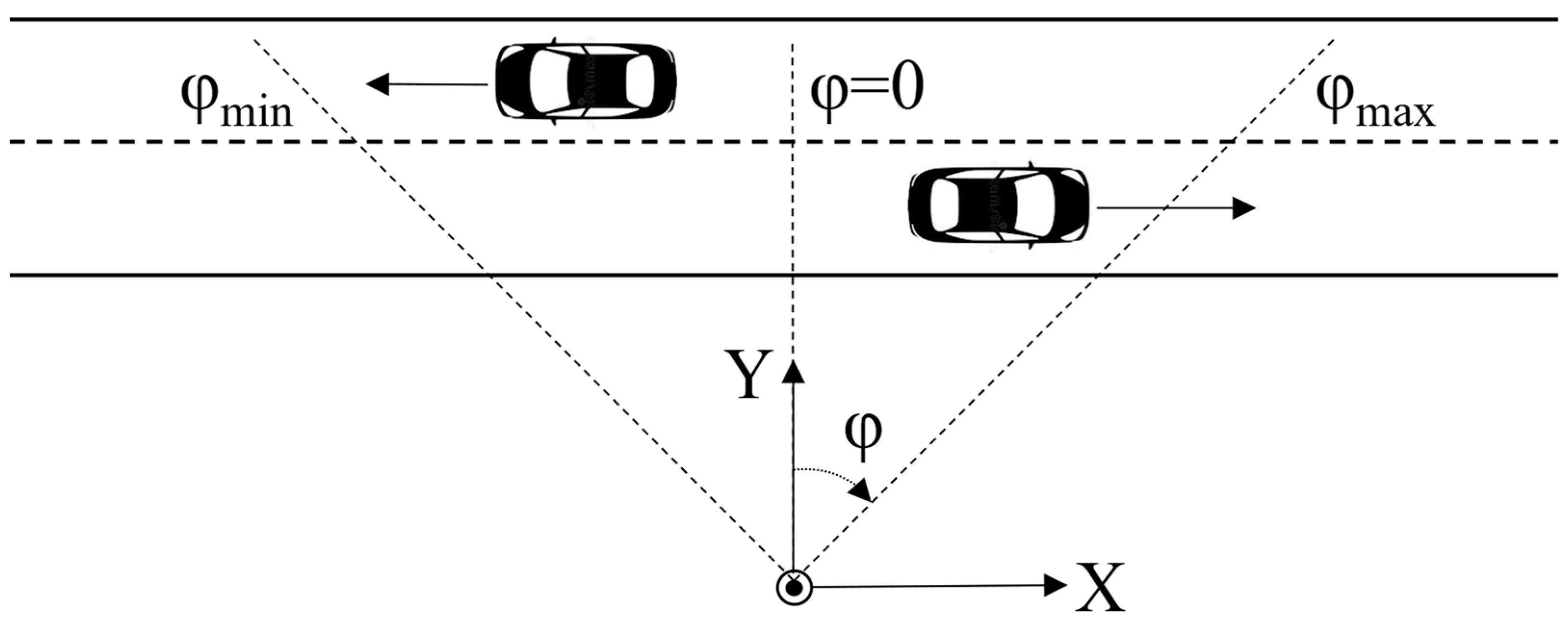 Sensors 23 08878 g002