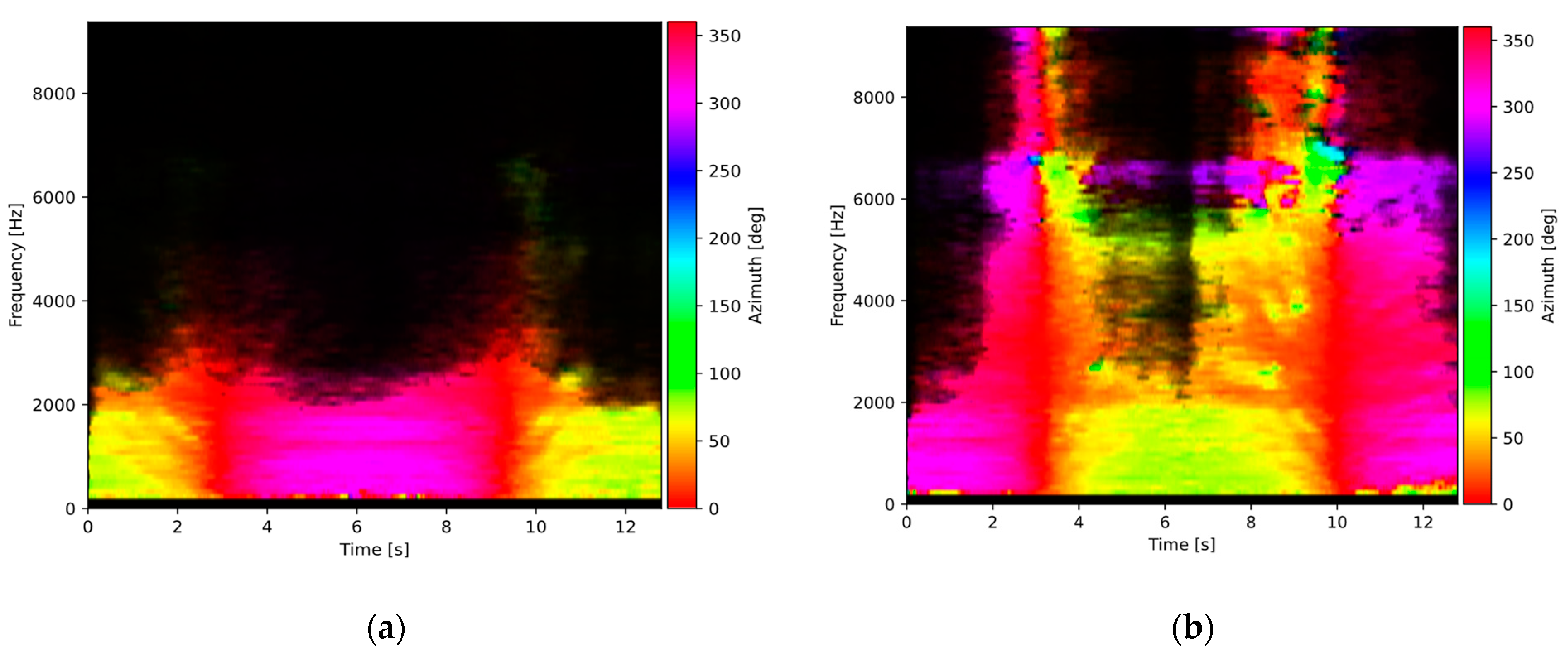Sensors 23 08878 g003