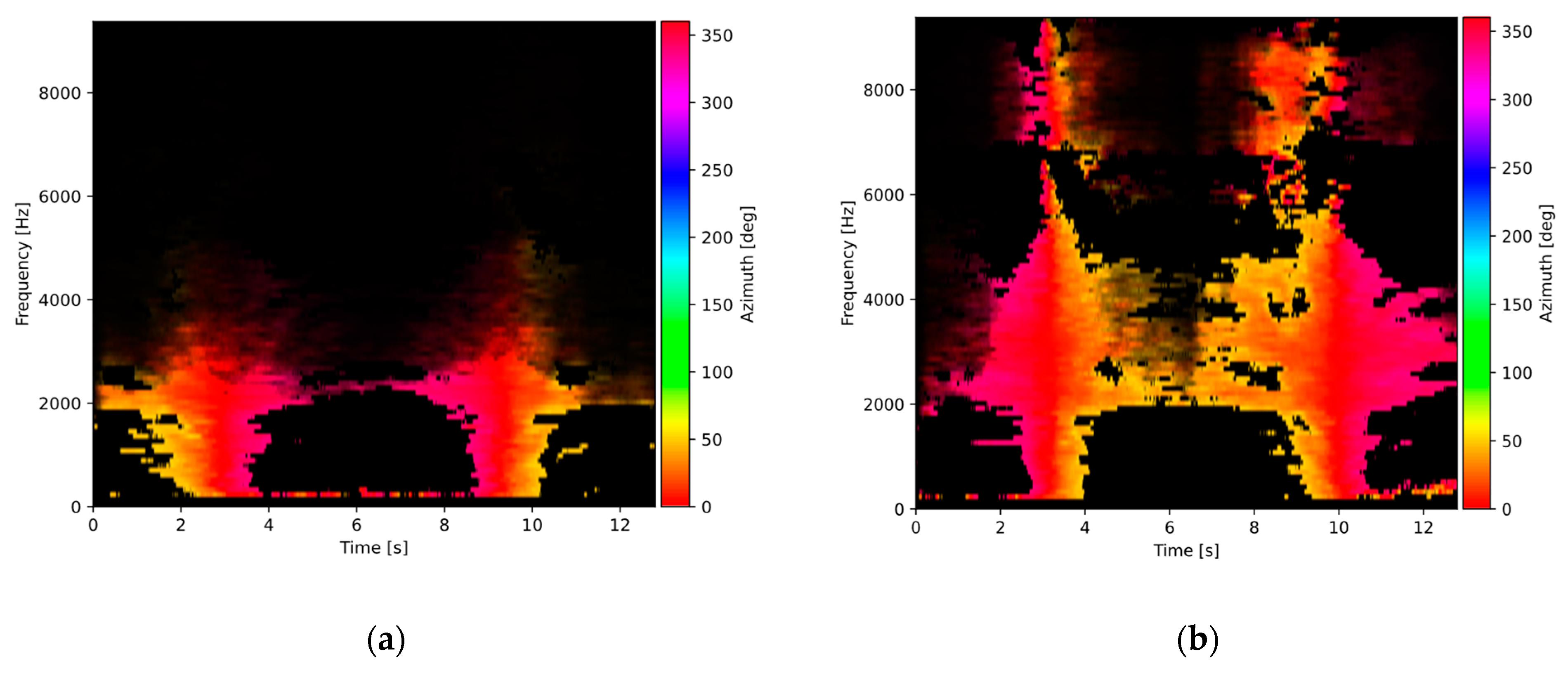 Sensors 23 08878 g004