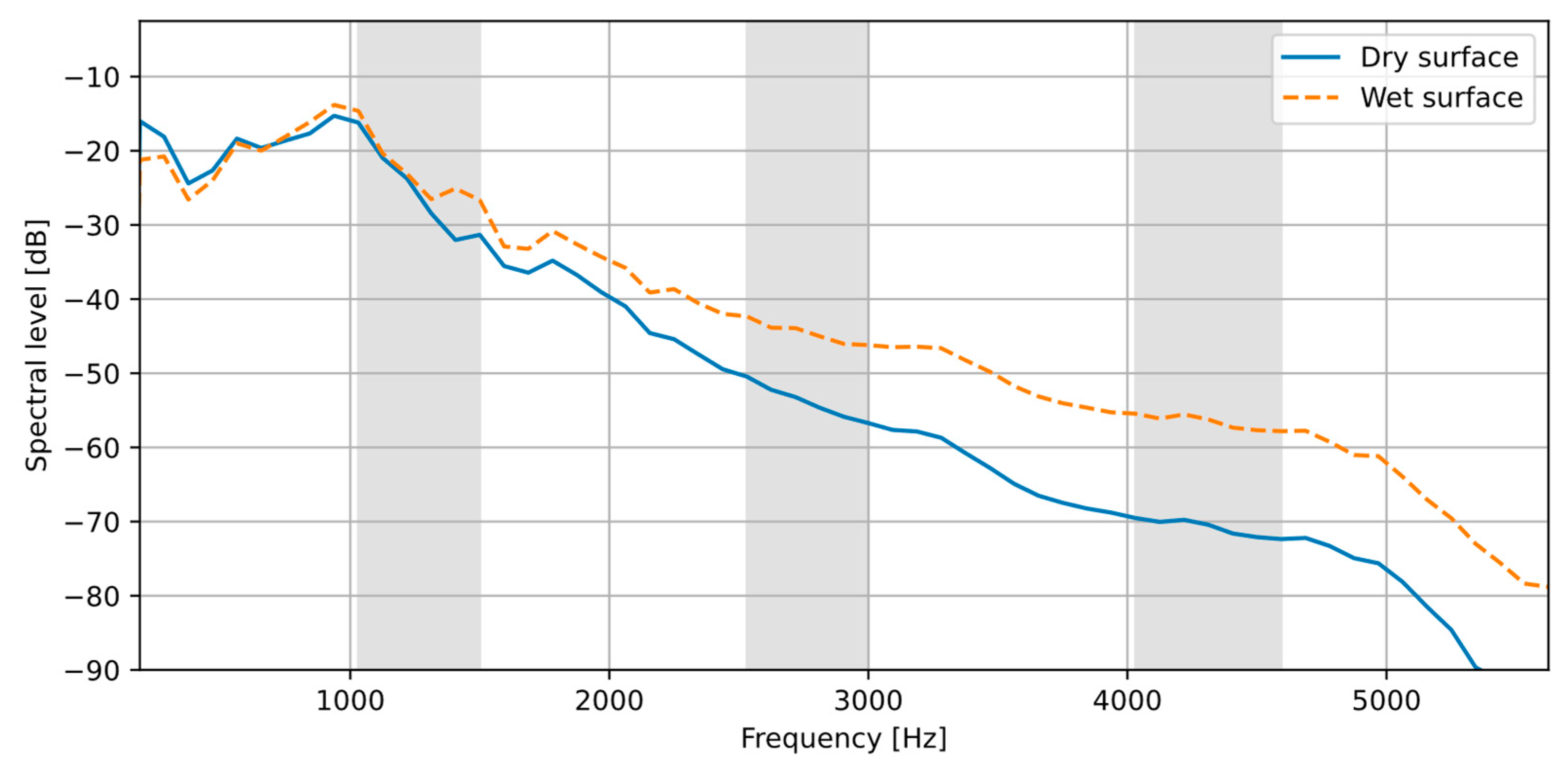 Sensors 23 08878 g006