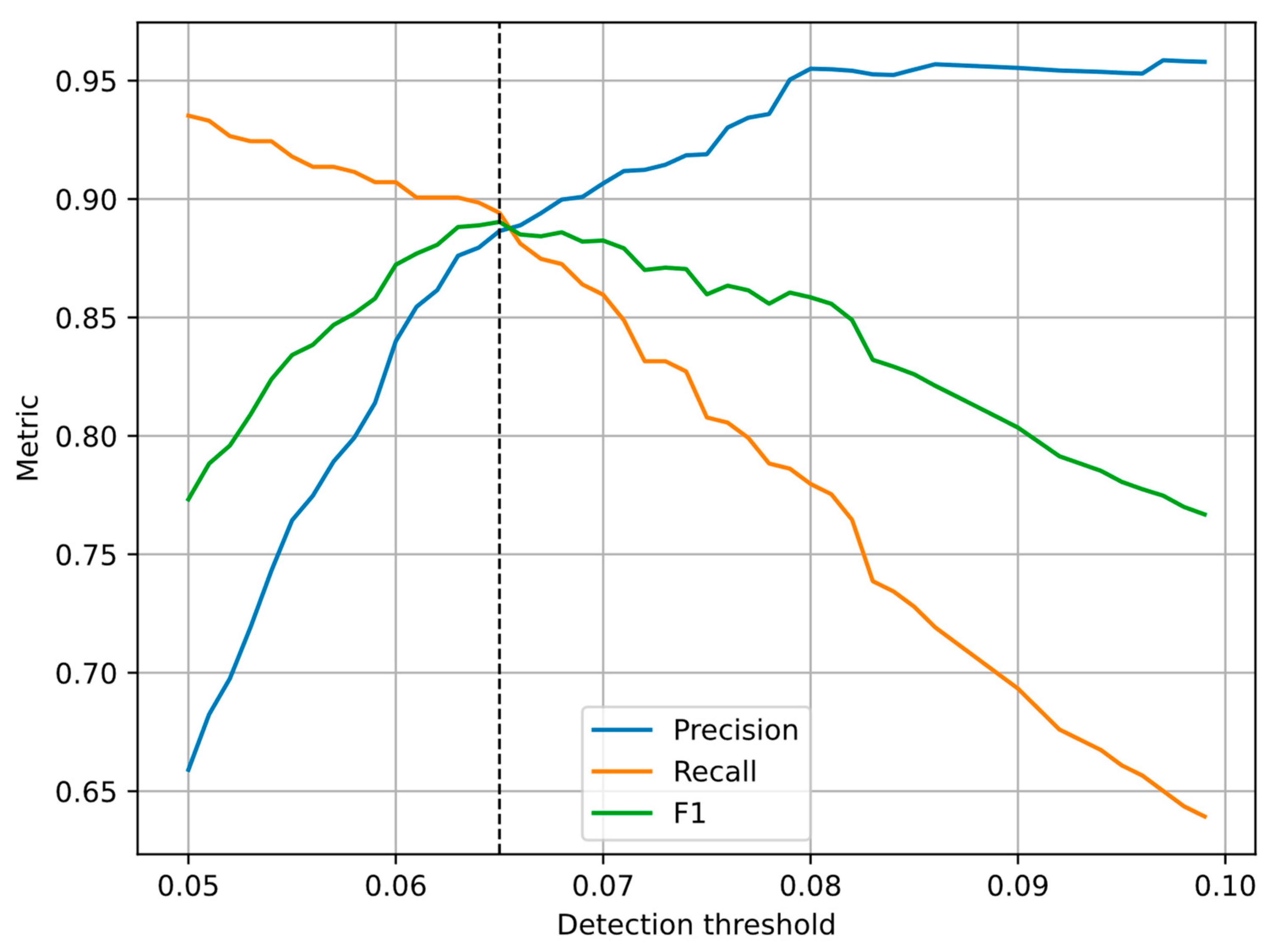 Sensors 23 08878 g008