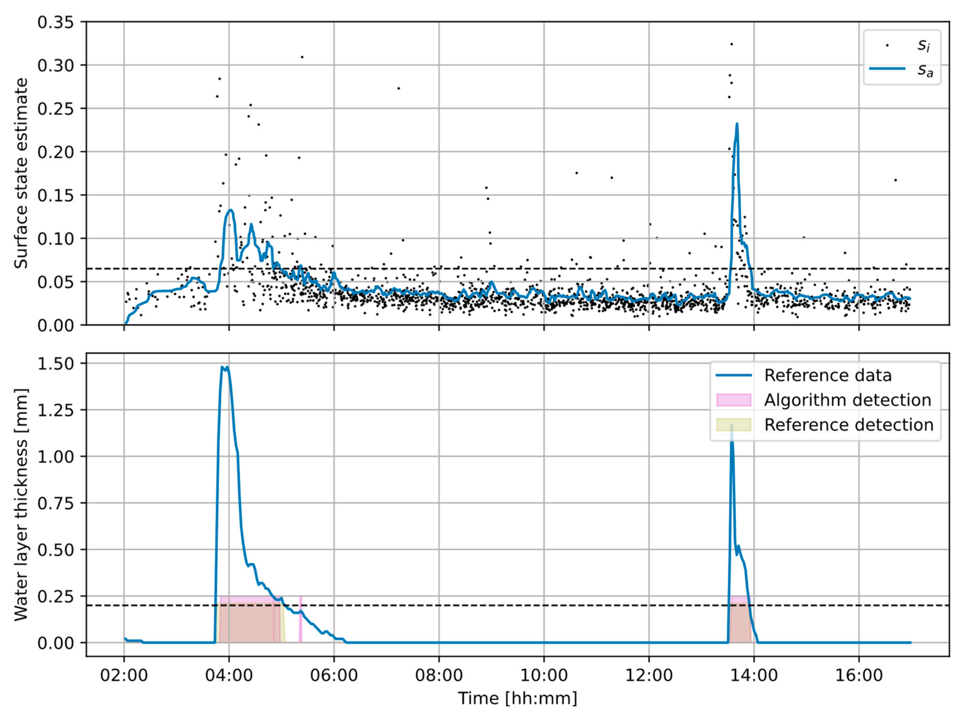 Sensors 23 08878 g009