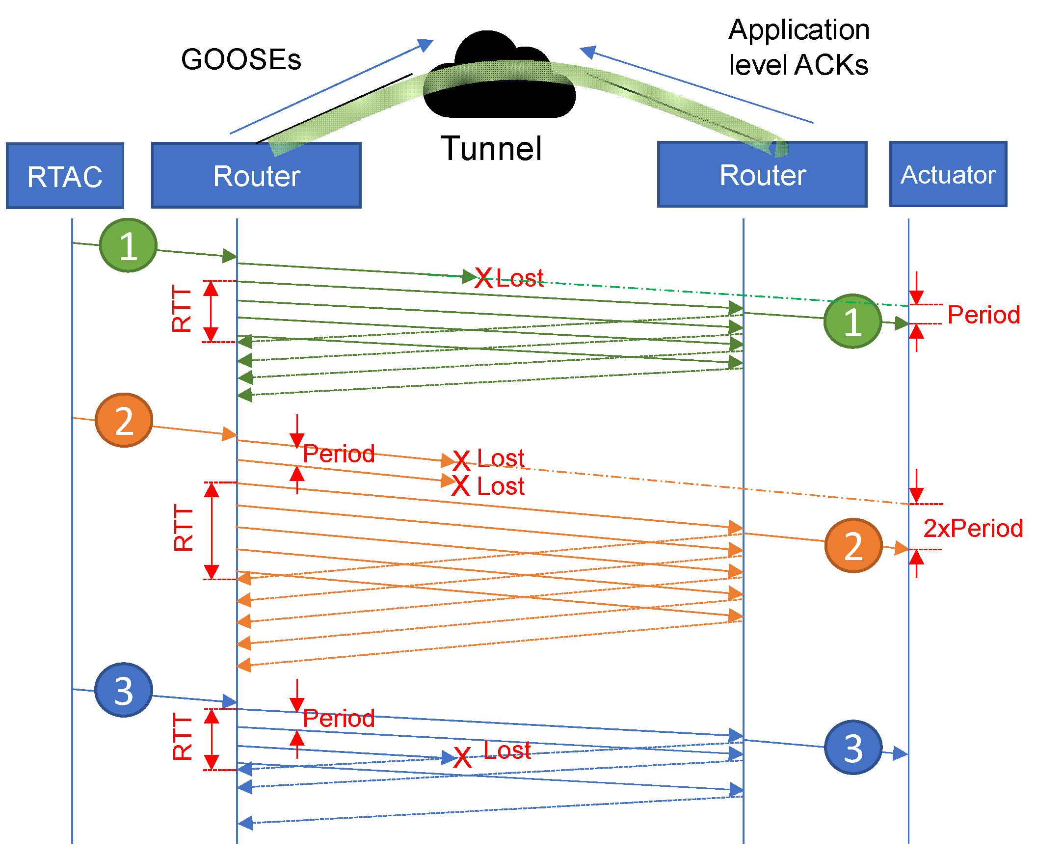 Sensors 23 08879 g010