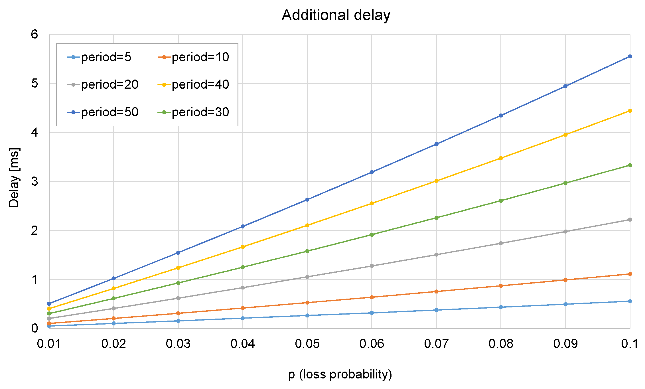Sensors 23 08879 g012