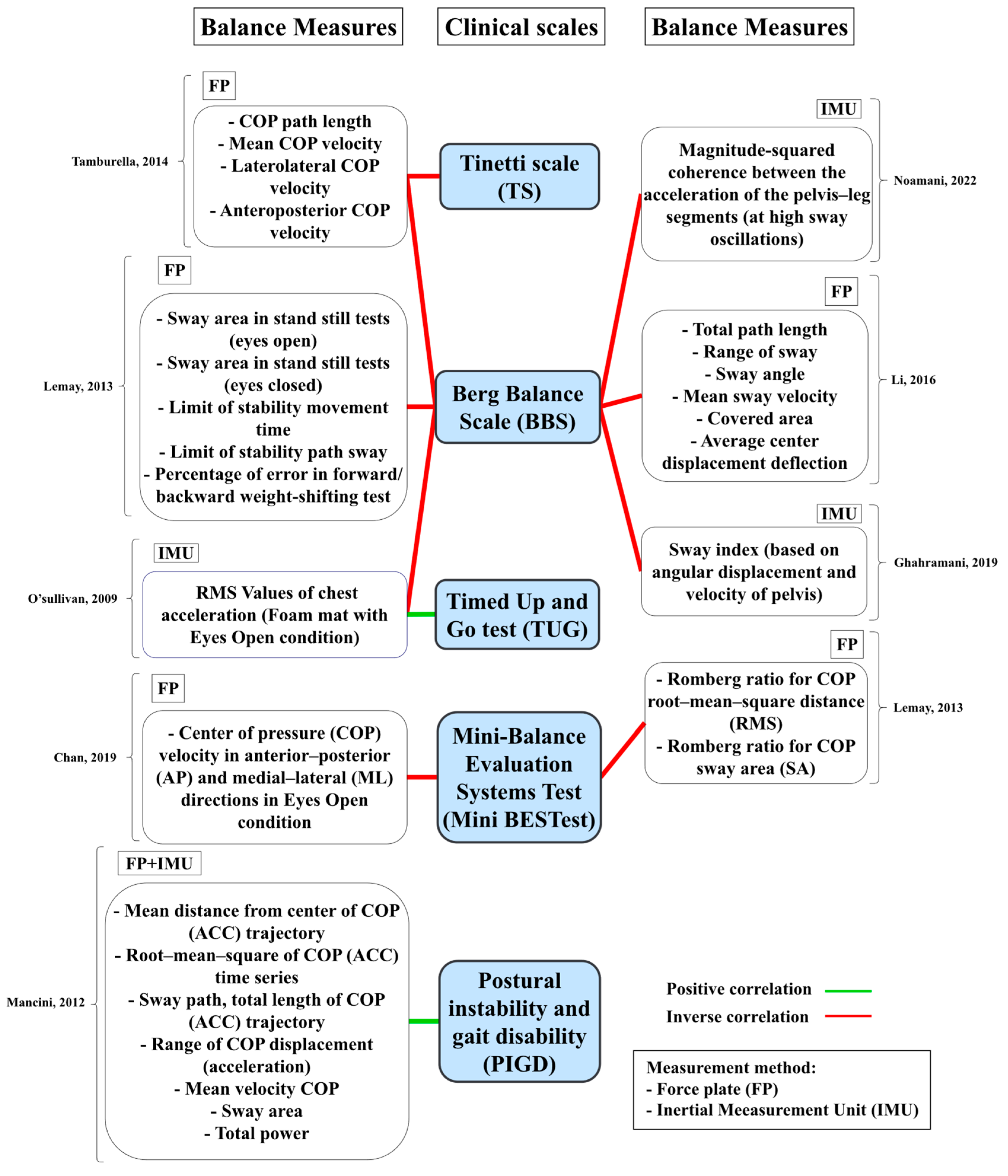 Sensors 23 08881 g004
