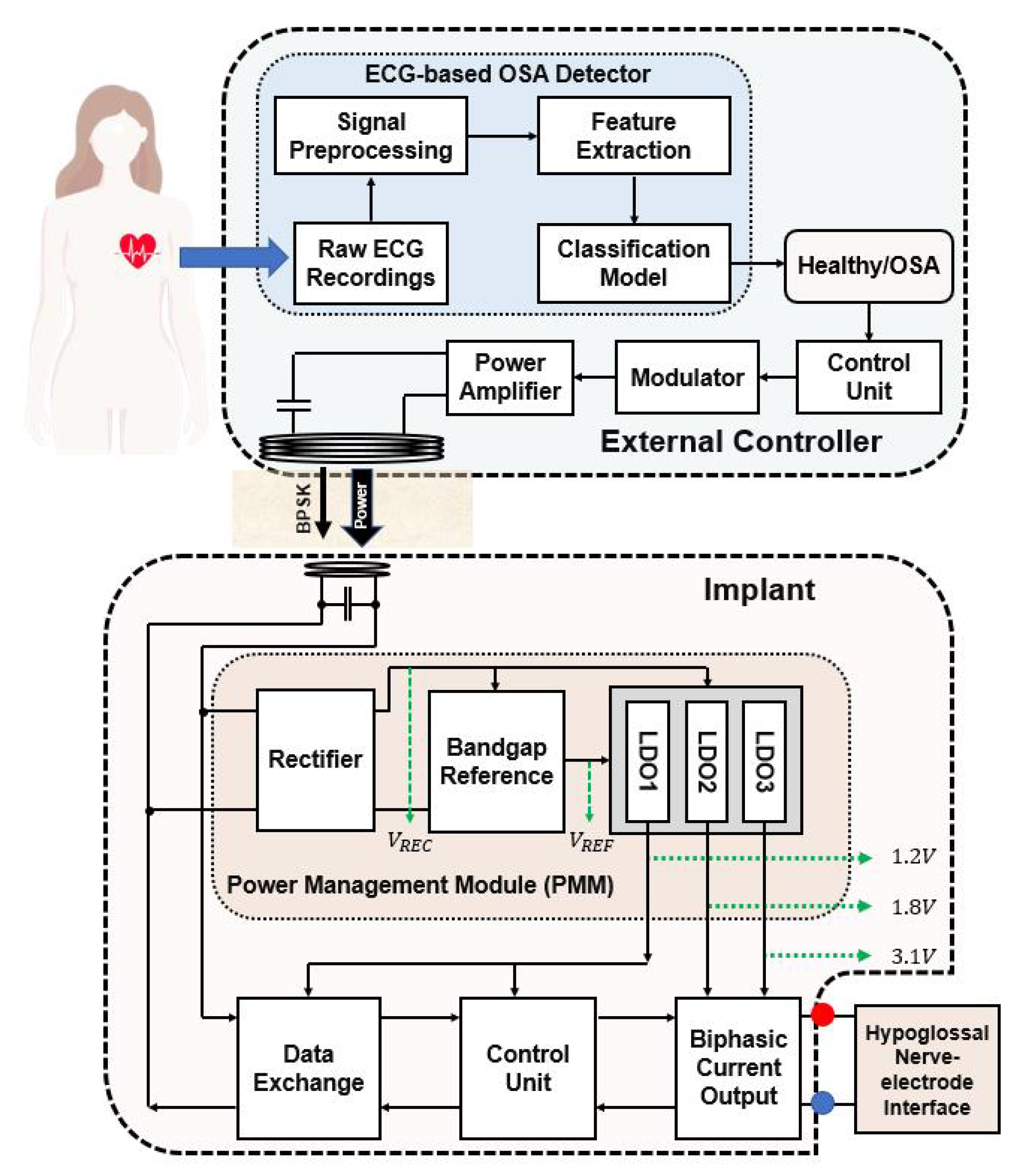 Sensors 23 08882 g004