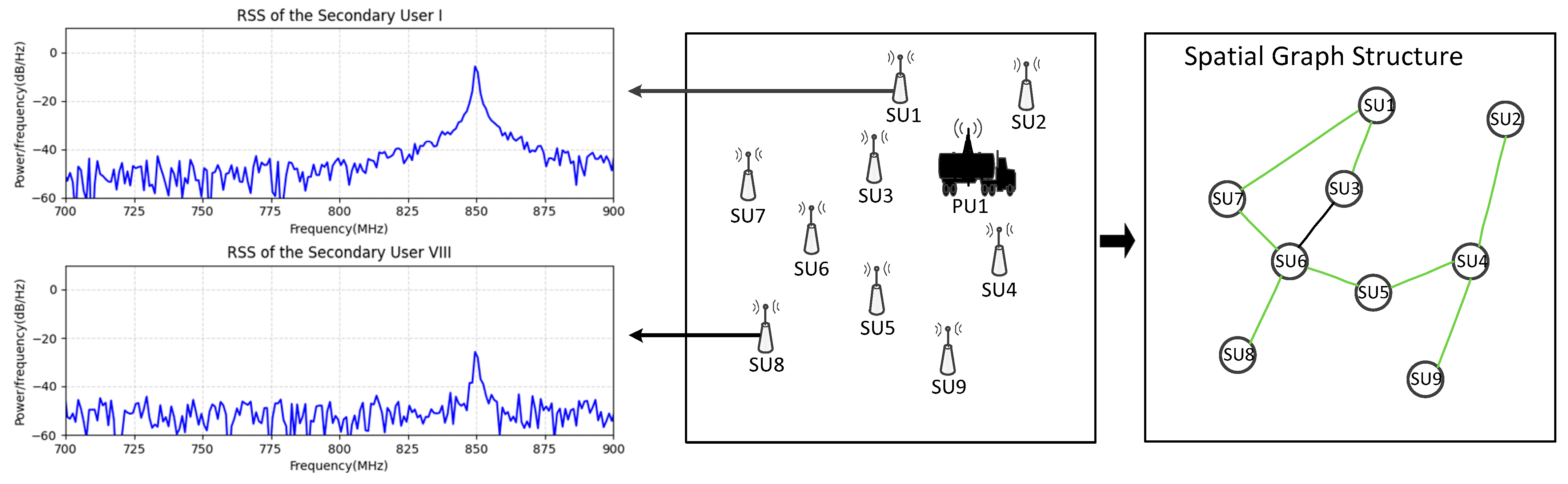 Sensors 23 08883 g002