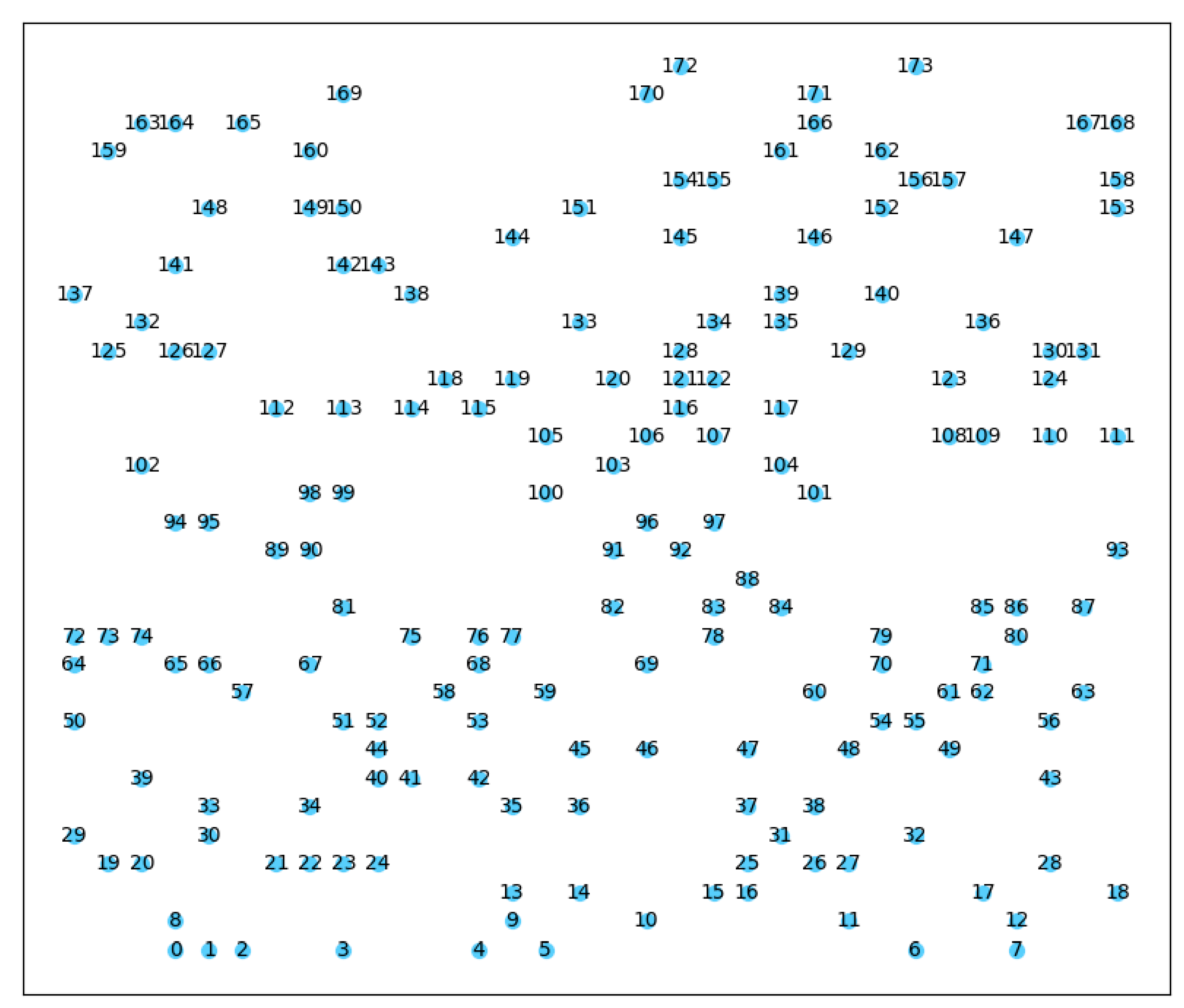 Sensors 23 08883 g006