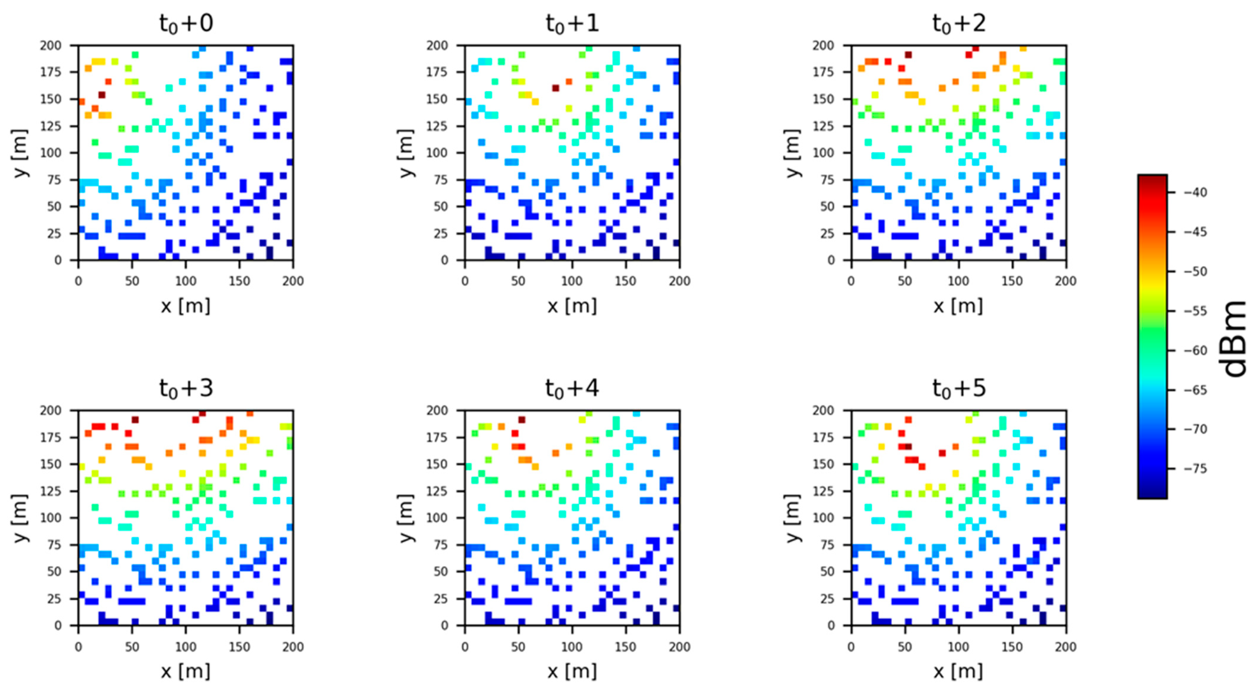 Sensors 23 08883 g007