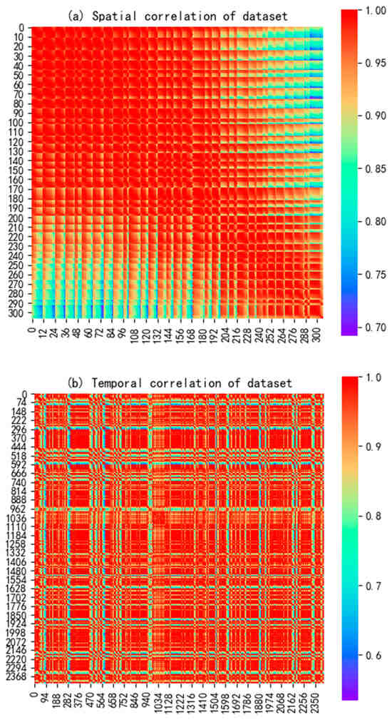 Joint Multidimensional Pattern for Spectrum Prediction Using GNN